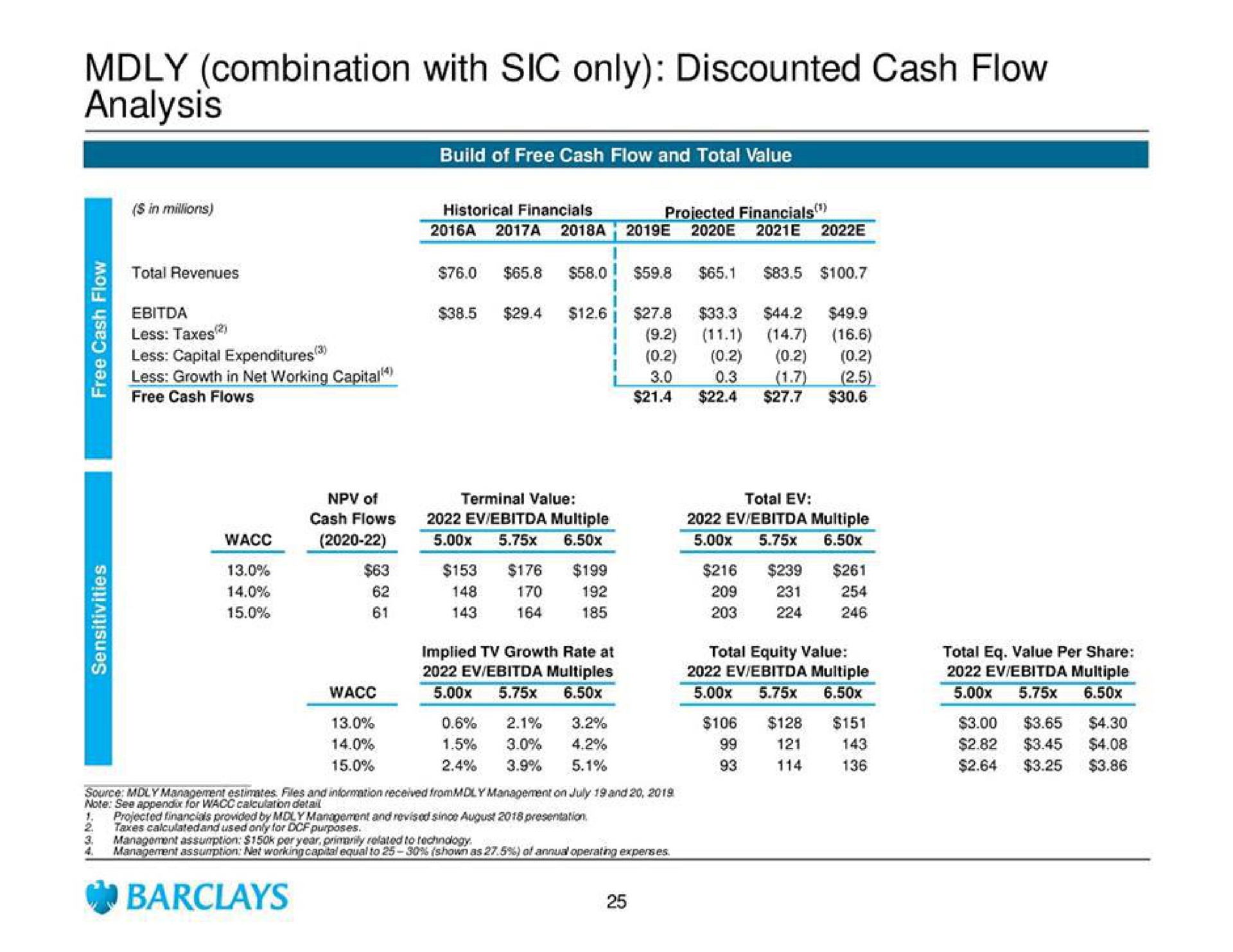 Barclays Investment Banking Slidebook