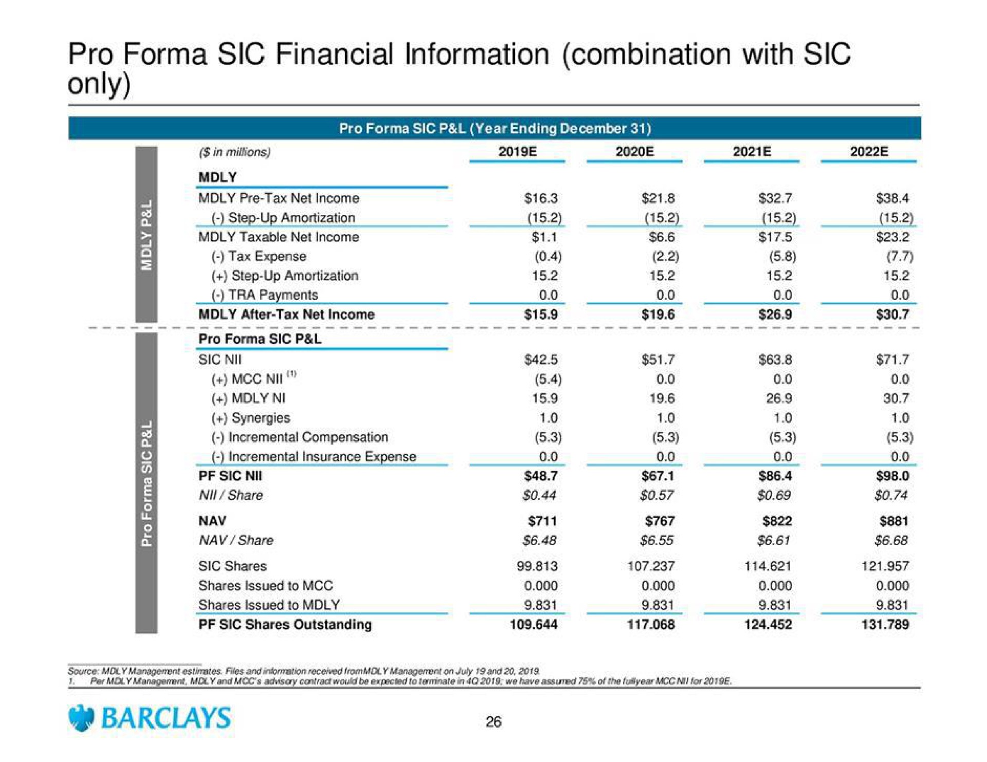 pro sic financial information combination with sic only | Barclays