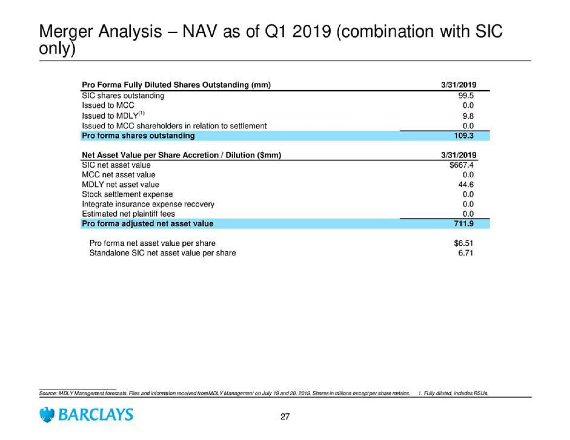 merger analysis as of combination with sic only | Barclays