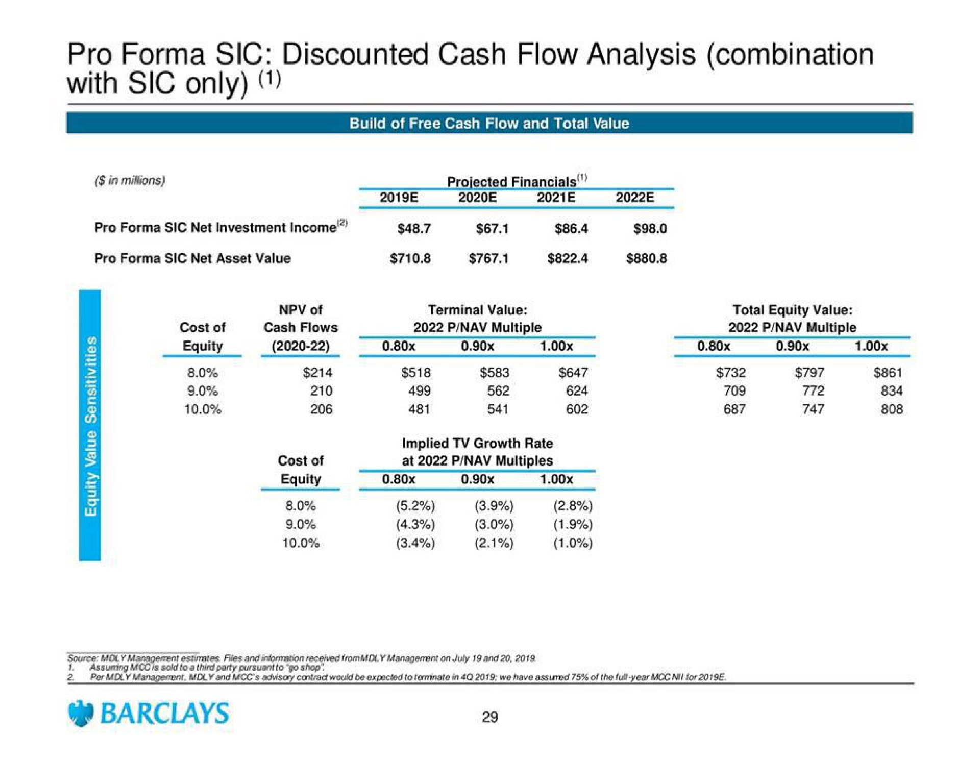 pro sic discounted cash flow analysis combination with sic only | Barclays