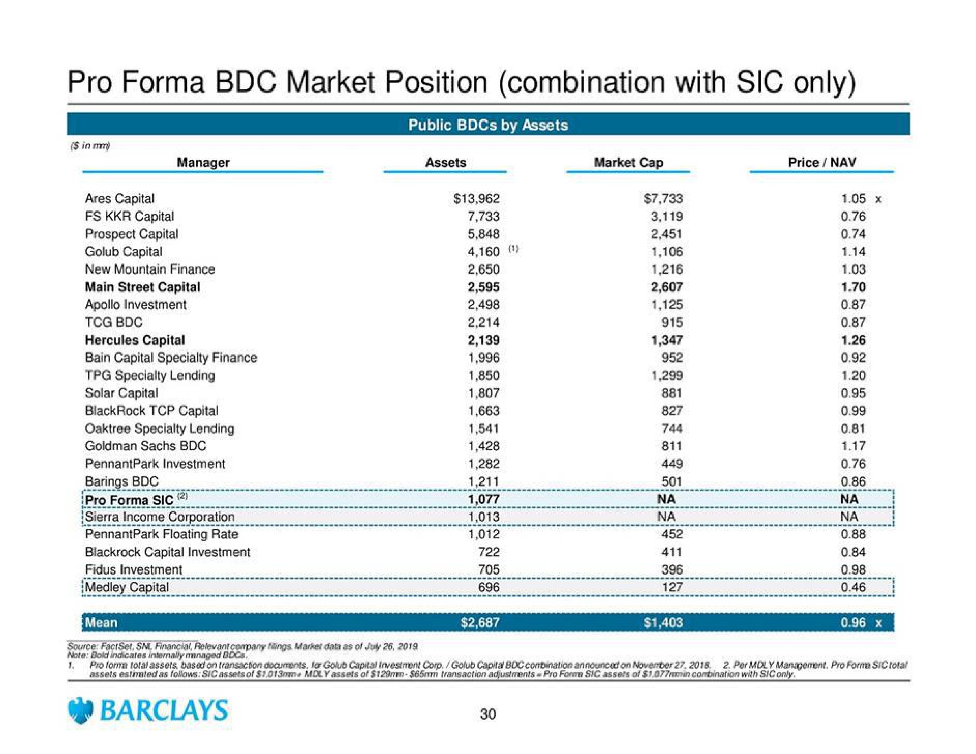 pro market position combination with sic only by assets pro a nep a a | Barclays