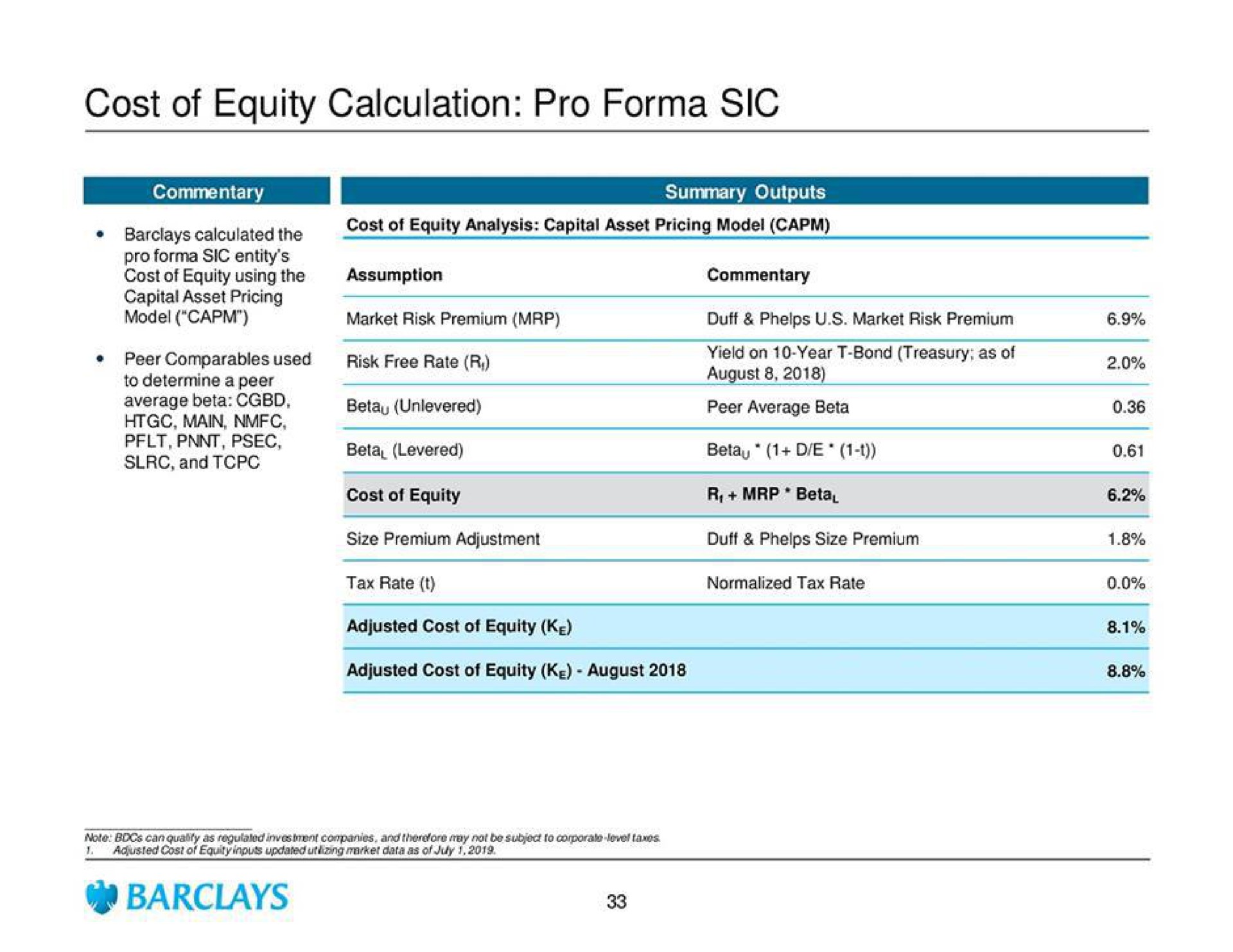 cost of equity calculation pro sic | Barclays