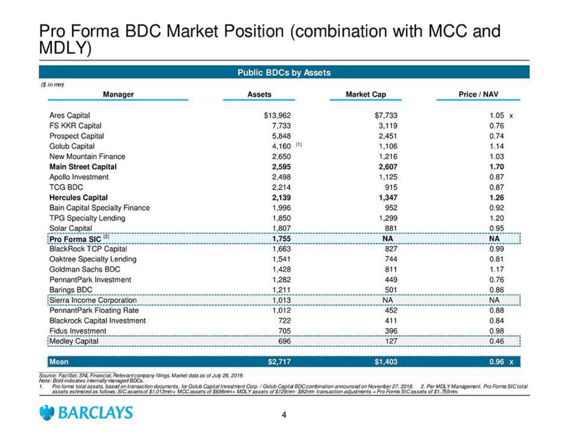 pro market position combination with and err gee yep | Barclays