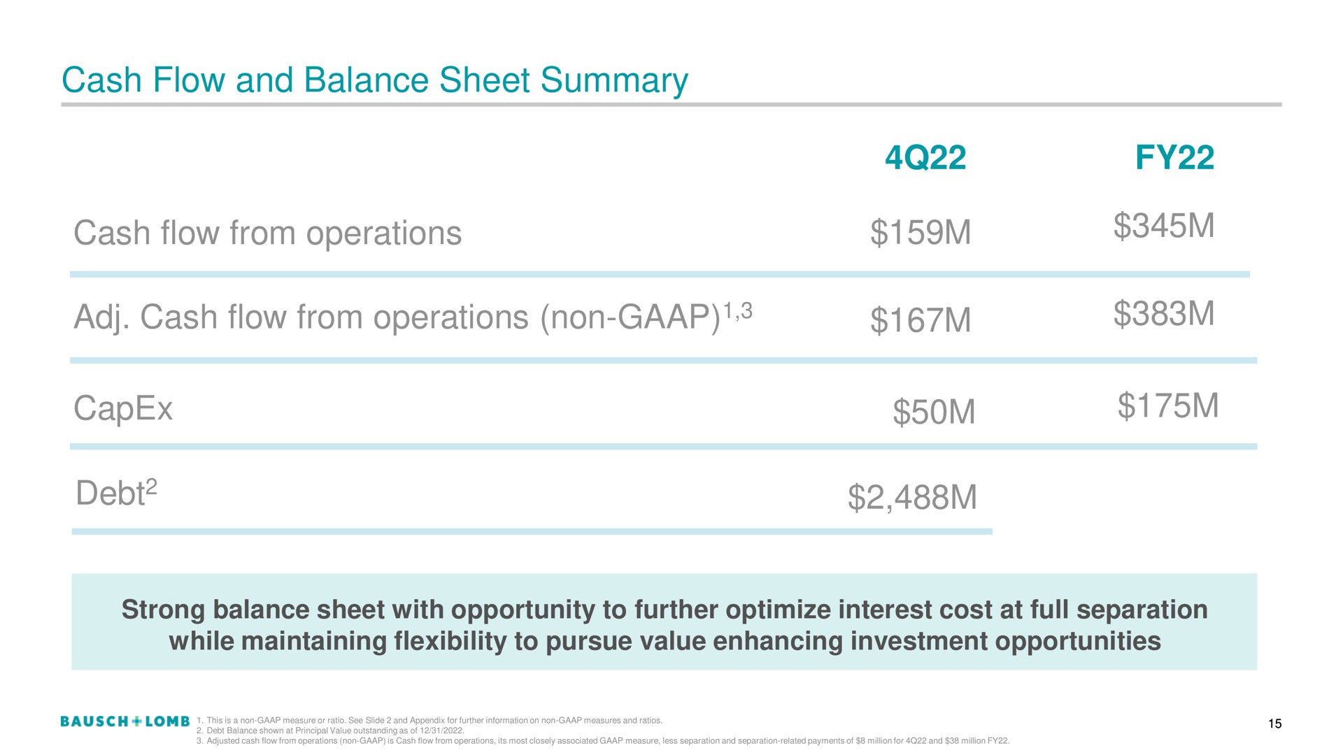 cash flow and balance sheet summary cash flow from operations cash flow from operations non debt debt | Bausch+Lomb