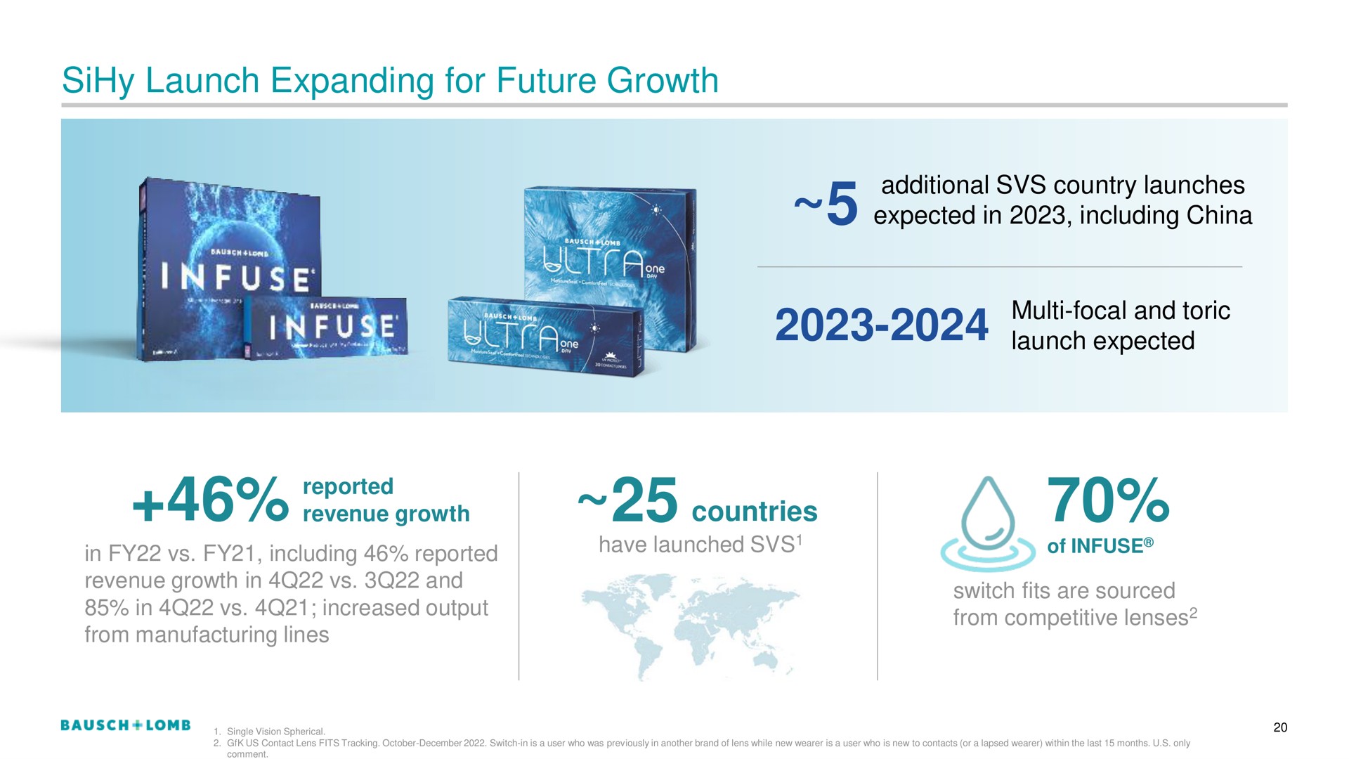 launch expanding for future growth revenue in including reported countries have launched of infuse | Bausch+Lomb