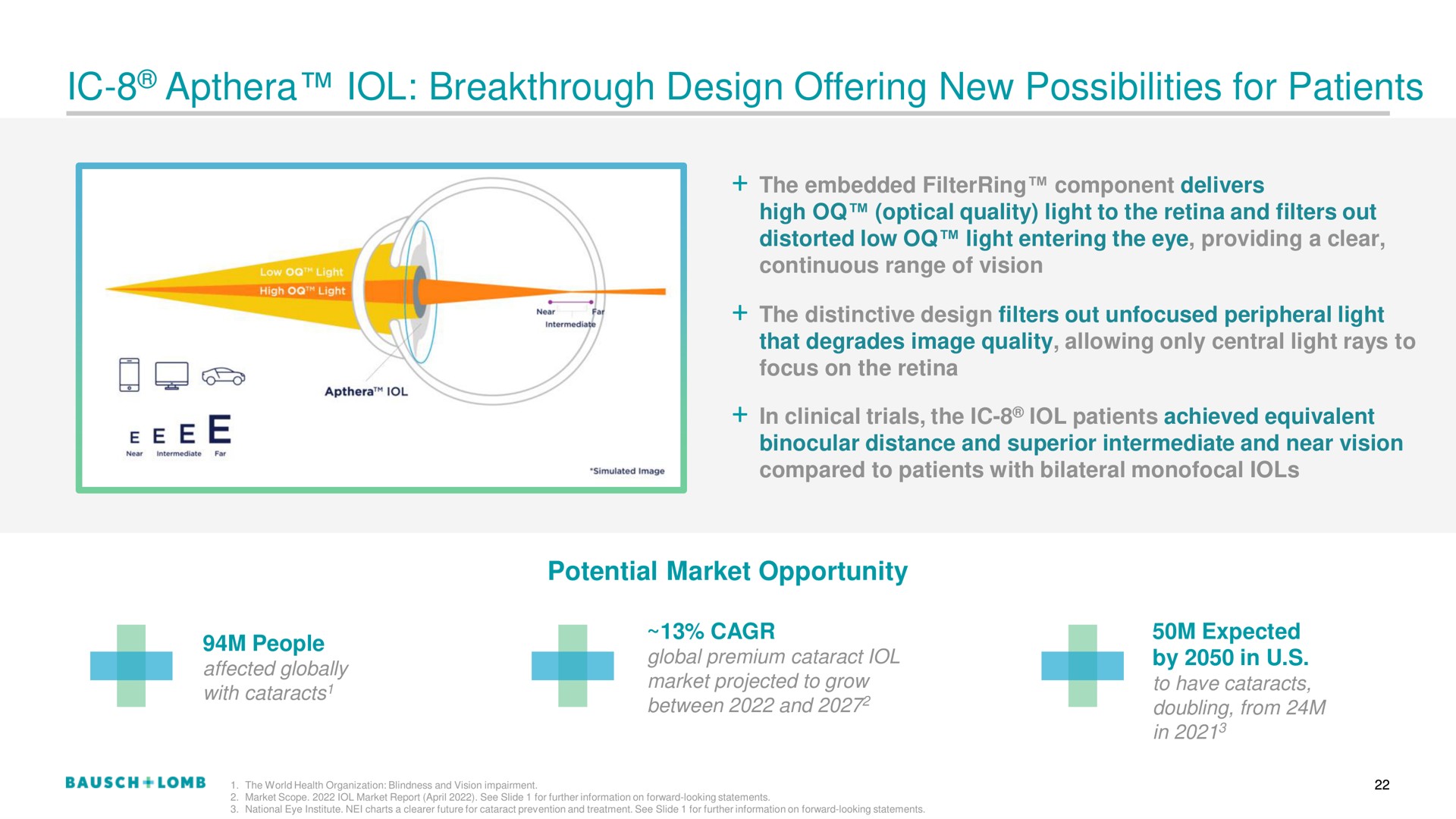 breakthrough design offering new possibilities for patients | Bausch+Lomb