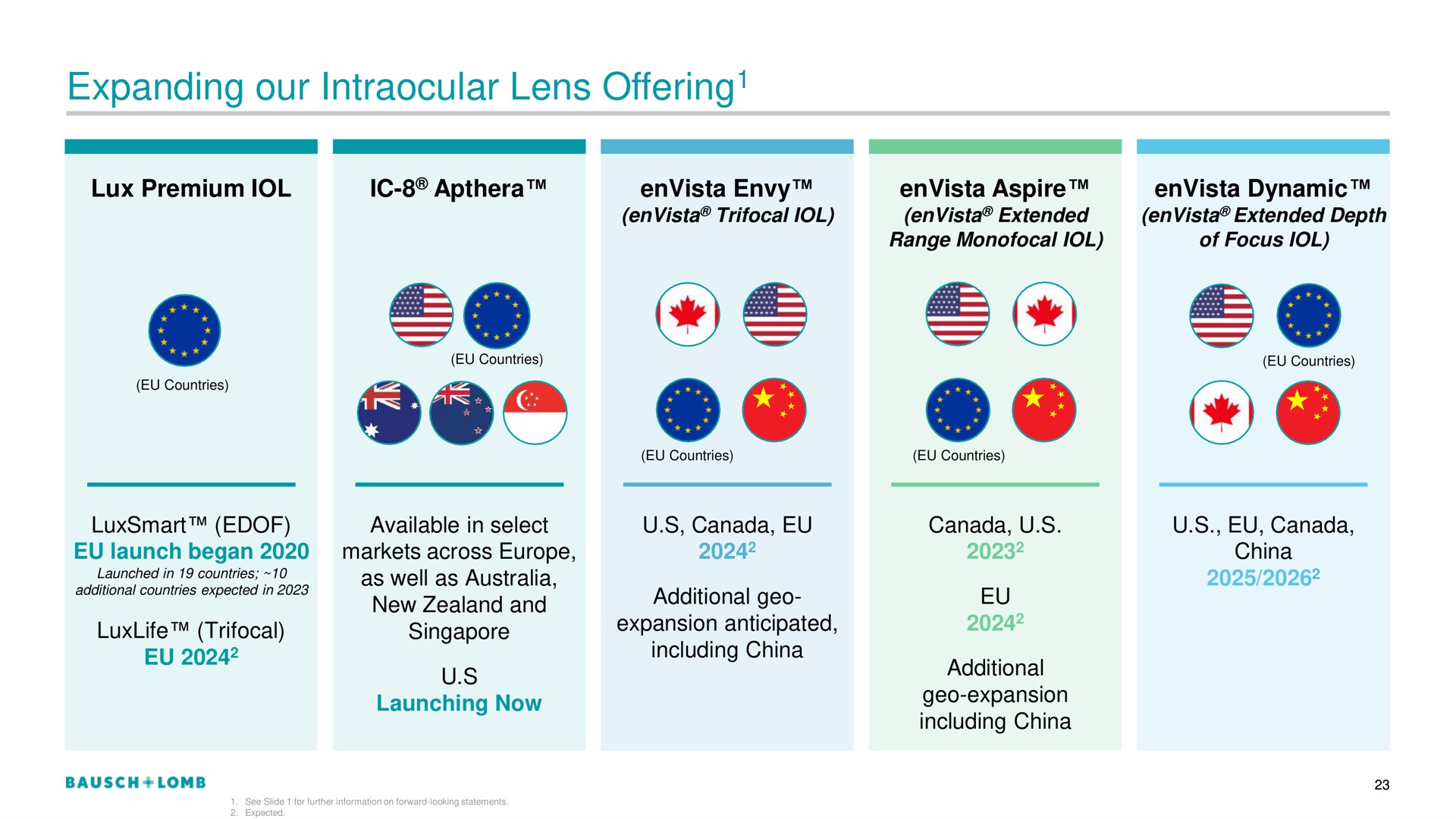 expanding our intraocular lens offering offering | Bausch+Lomb