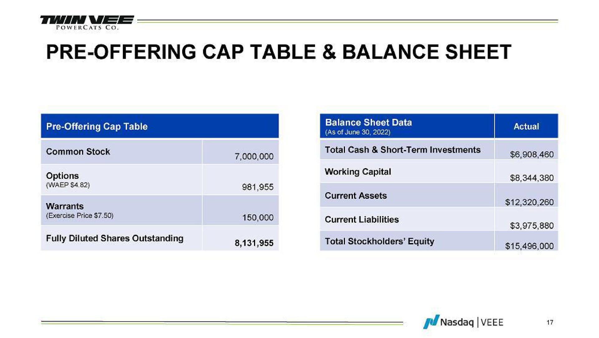 offering cap table balance sheet | Twin Vee PowerCats