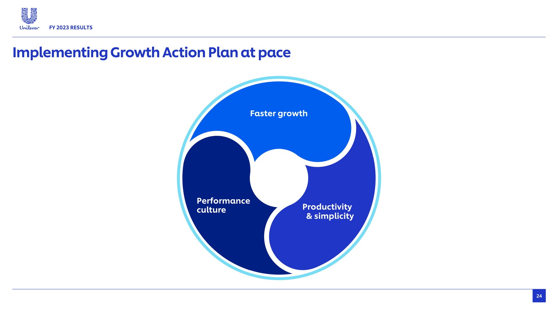 implementing growth action plan at pace of faster performance culture simplicity | Unilever