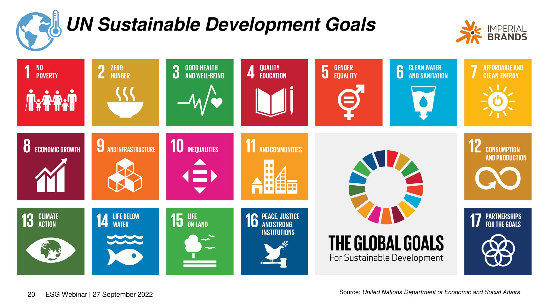 sustainable development goals so me imperial my i coe | Imperial Brands