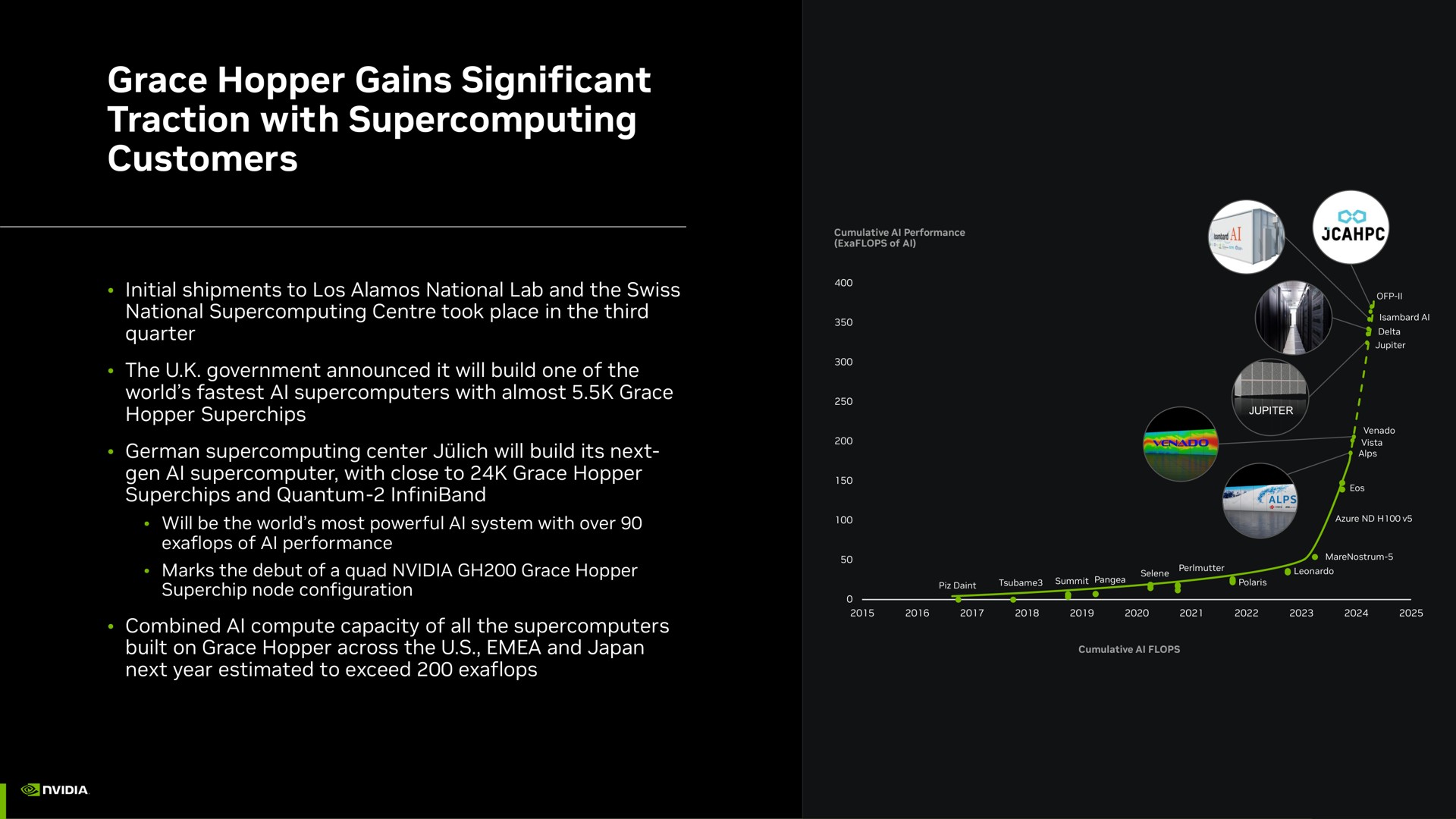grace hopper gains significant traction with customers | NVIDIA