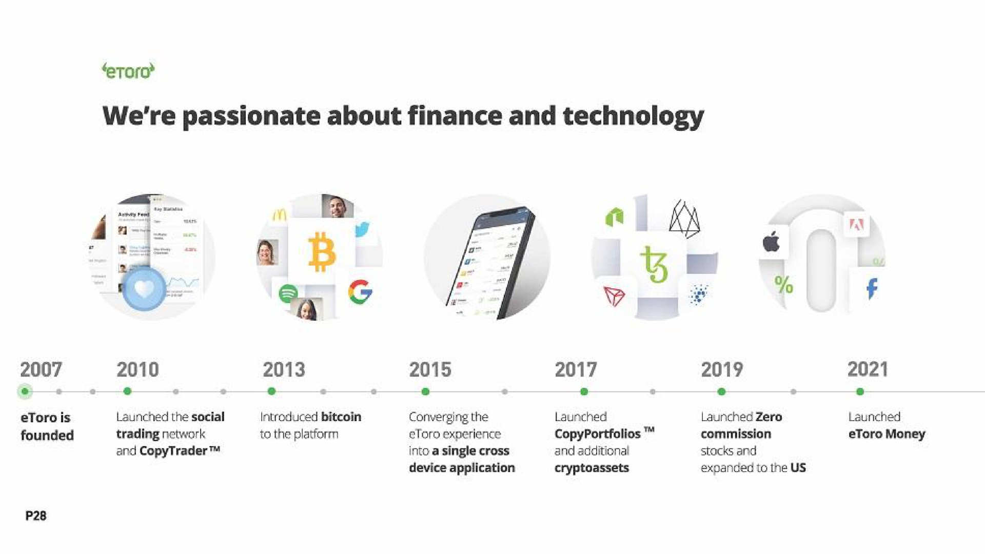 we passionate about finance and technology a i | eToro