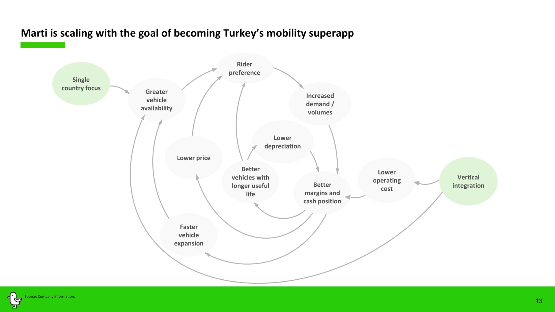 is scaling with the goal of becoming turkey mobility | Marti