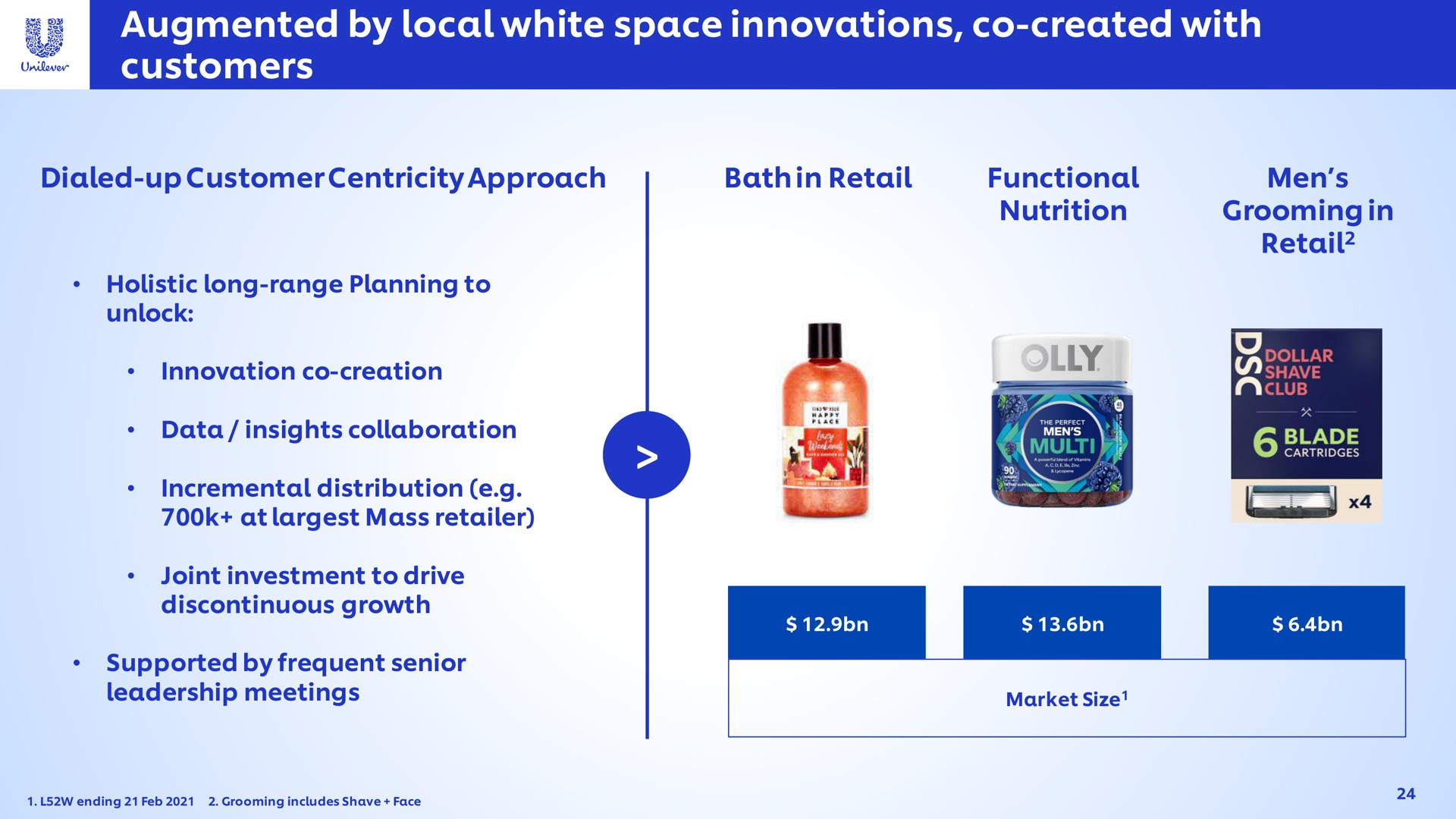 augmented by local white space innovations created with customers | Unilever