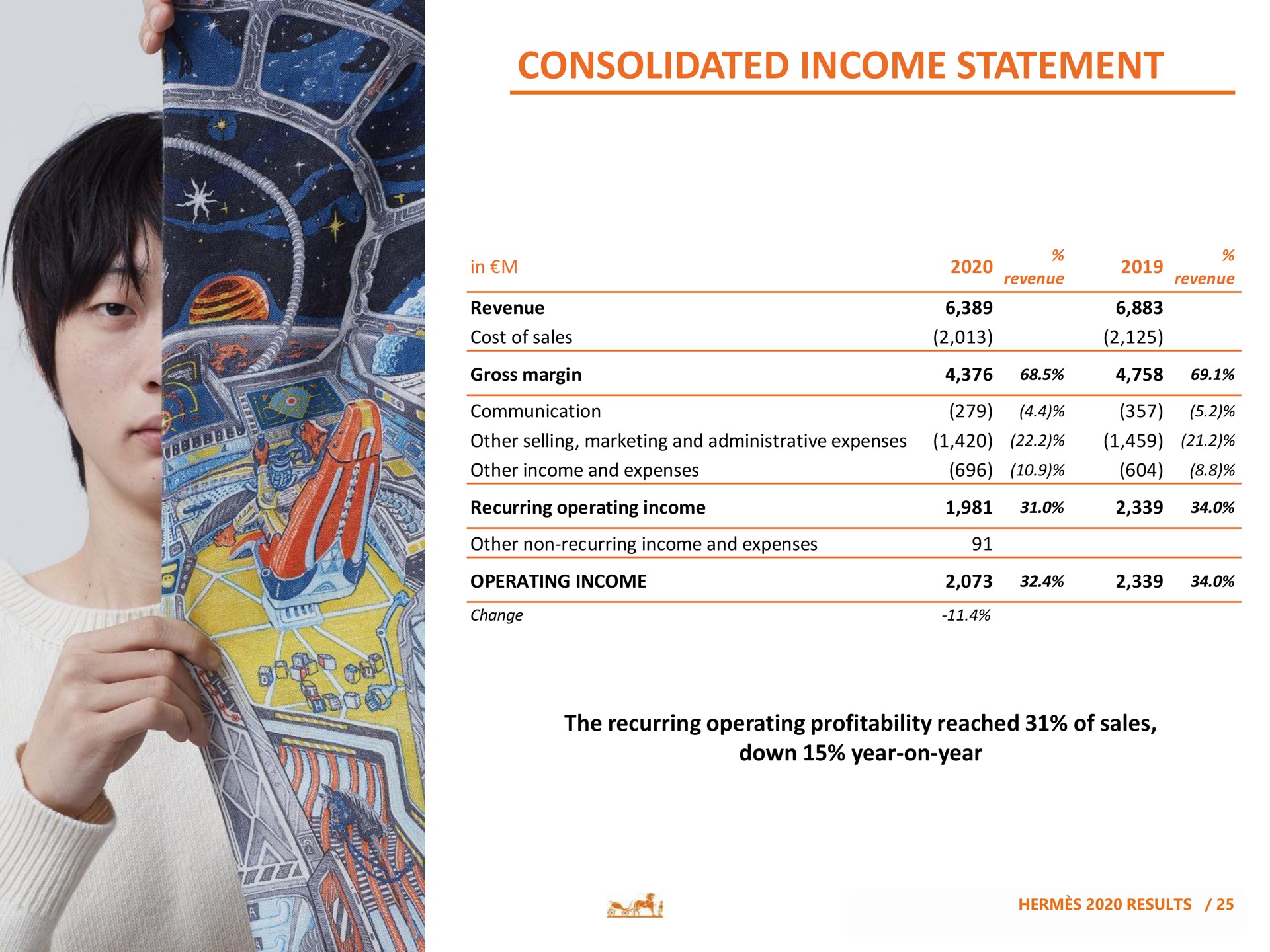 consolidated income statement | Hermes