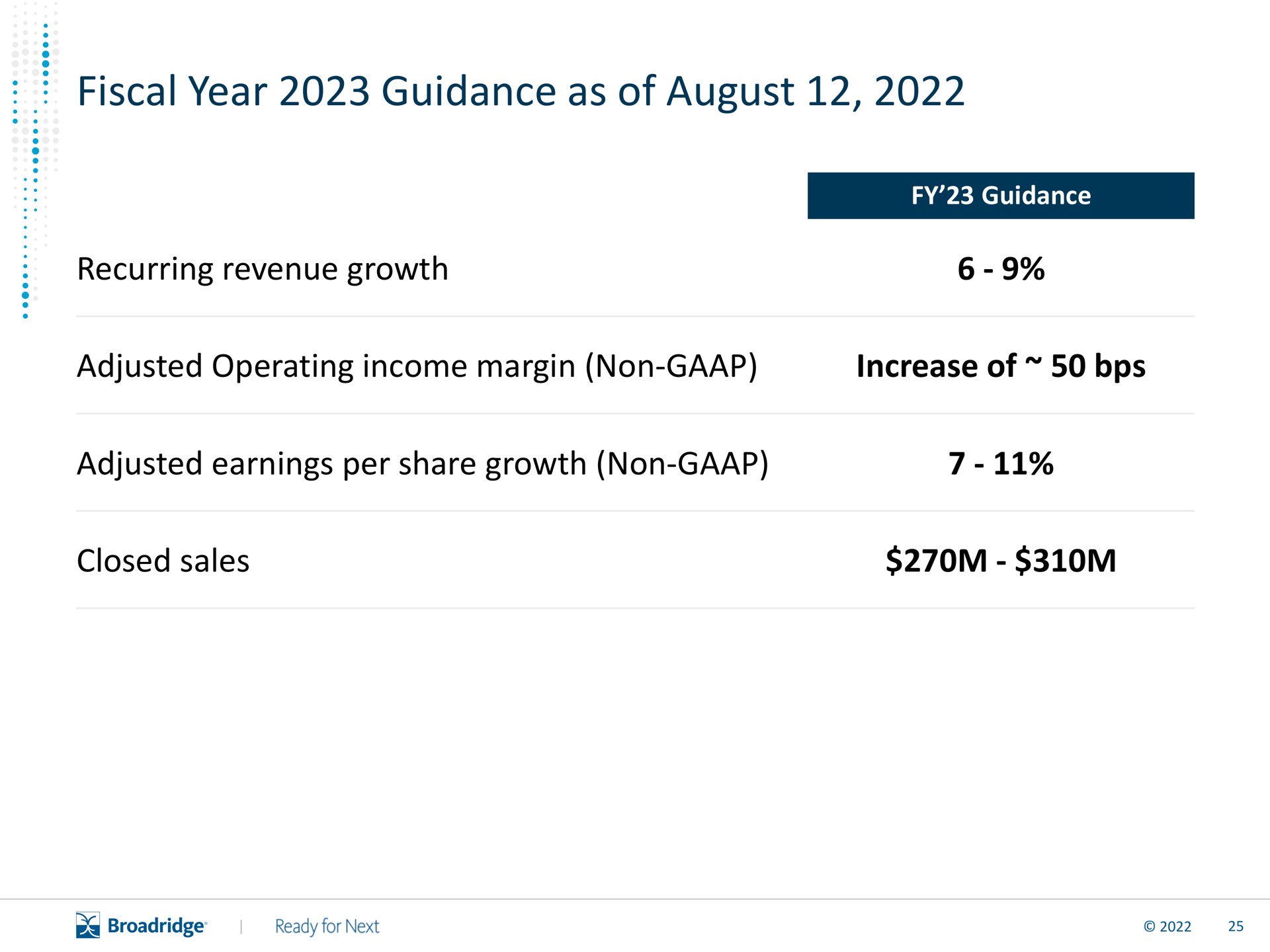 fiscal year guidance as of august | Broadridge Financial Solutions
