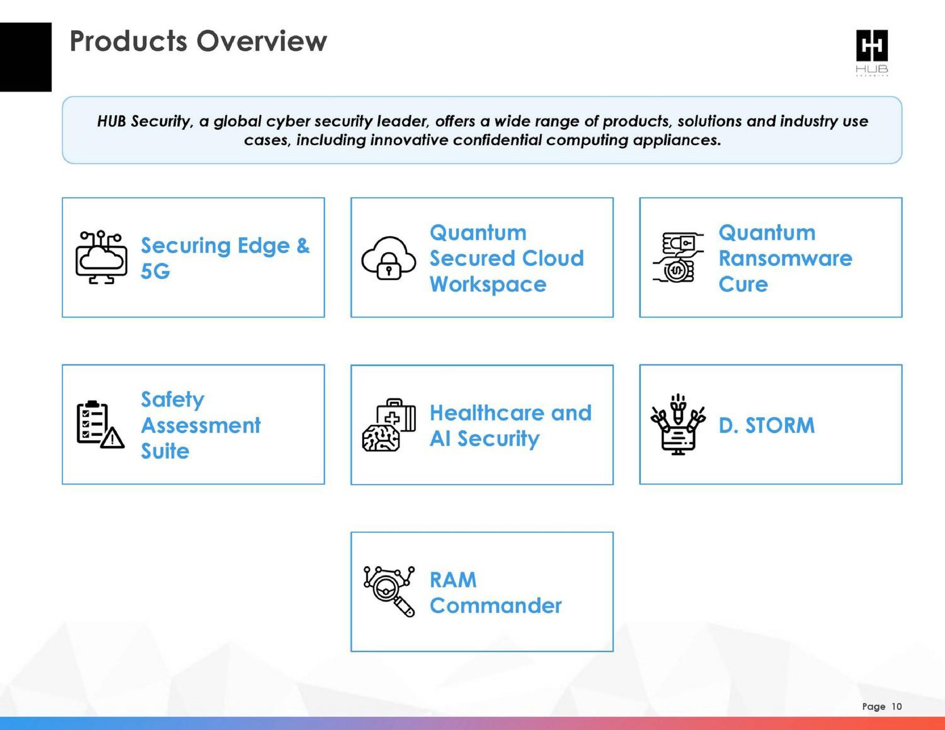 products overview securing edge quantum secured cloud quantum assessment a and security key ram commander | HUB Security