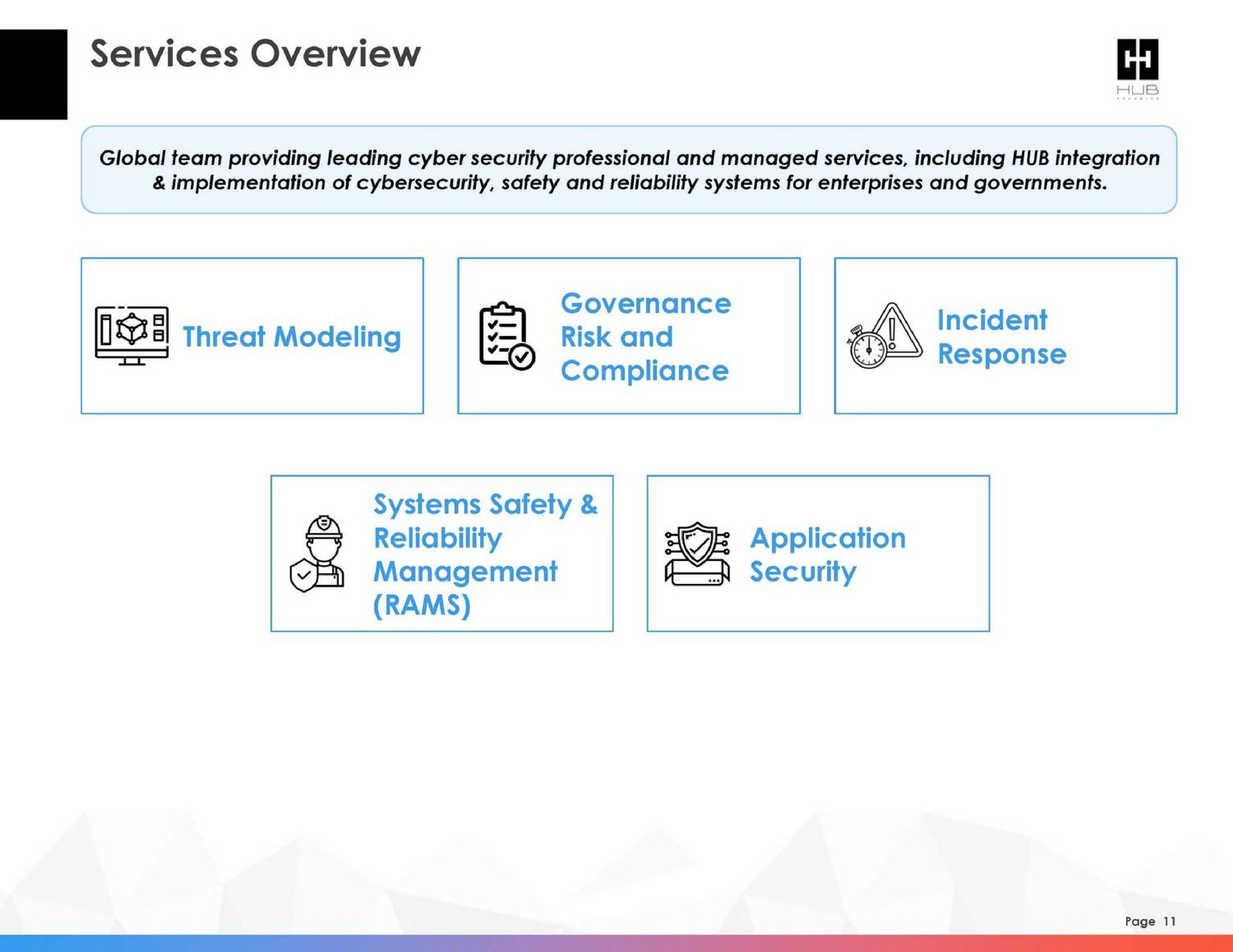 services overview threat modeling governance risk and compliance an incident response systems safety reliability management rams application security | HUB Security