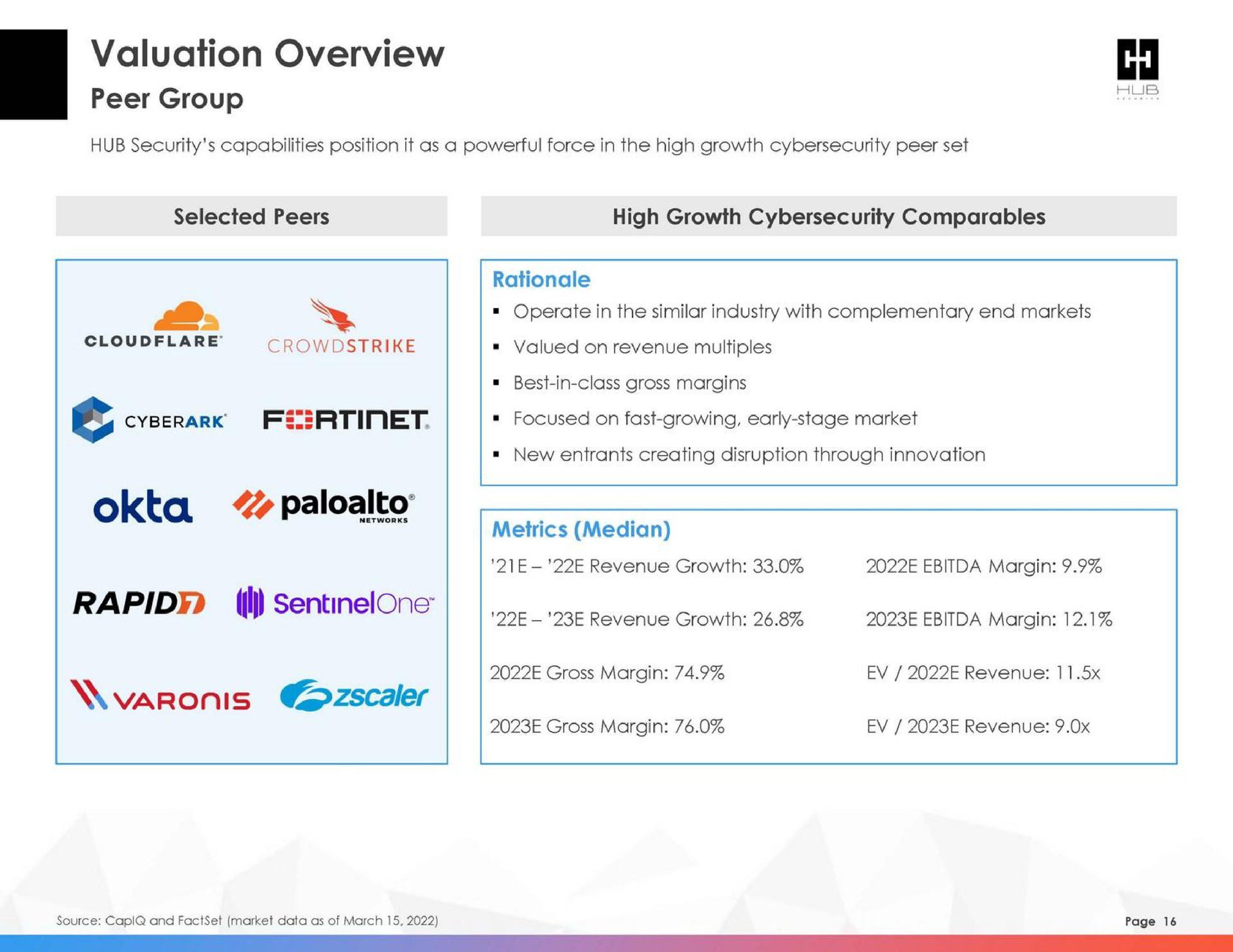 valuation overview peer group of rapid | HUB Security
