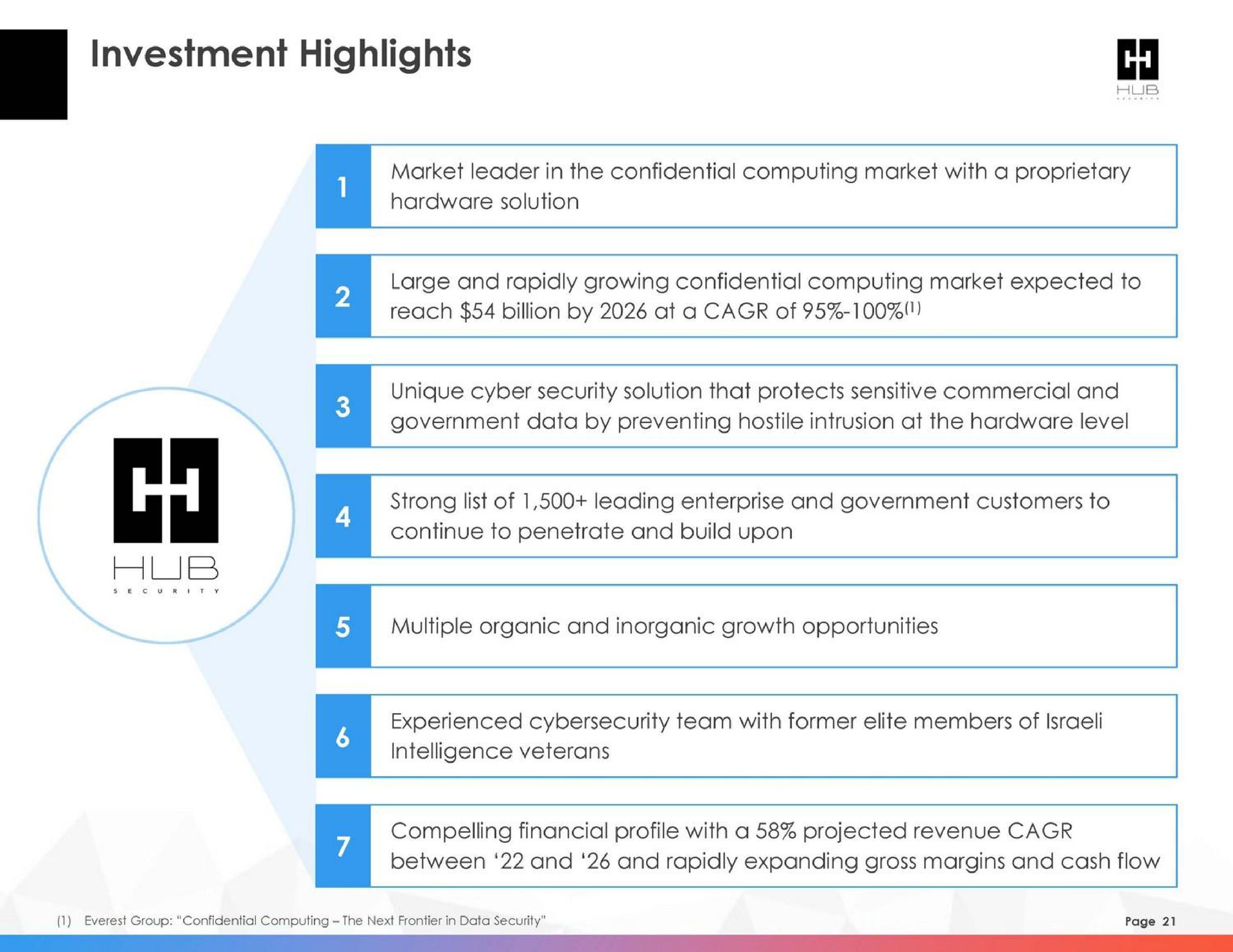 investment highlights | HUB Security