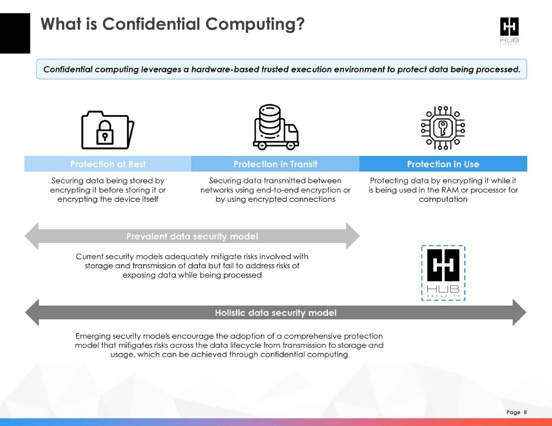 what is confidential computing | HUB Security