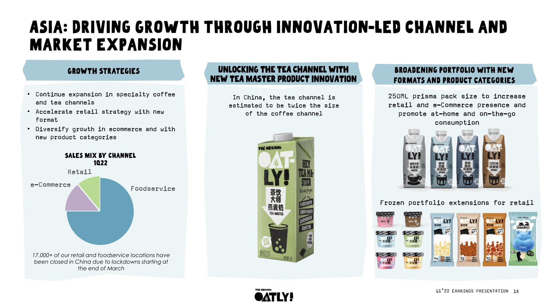 driving growth through innovation led channel and market expansion | Oatly