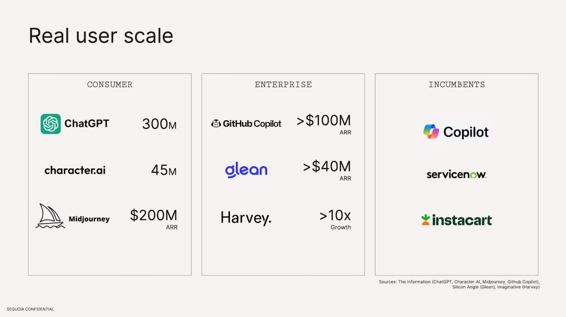 real user scale glean | Sequoia Capital
