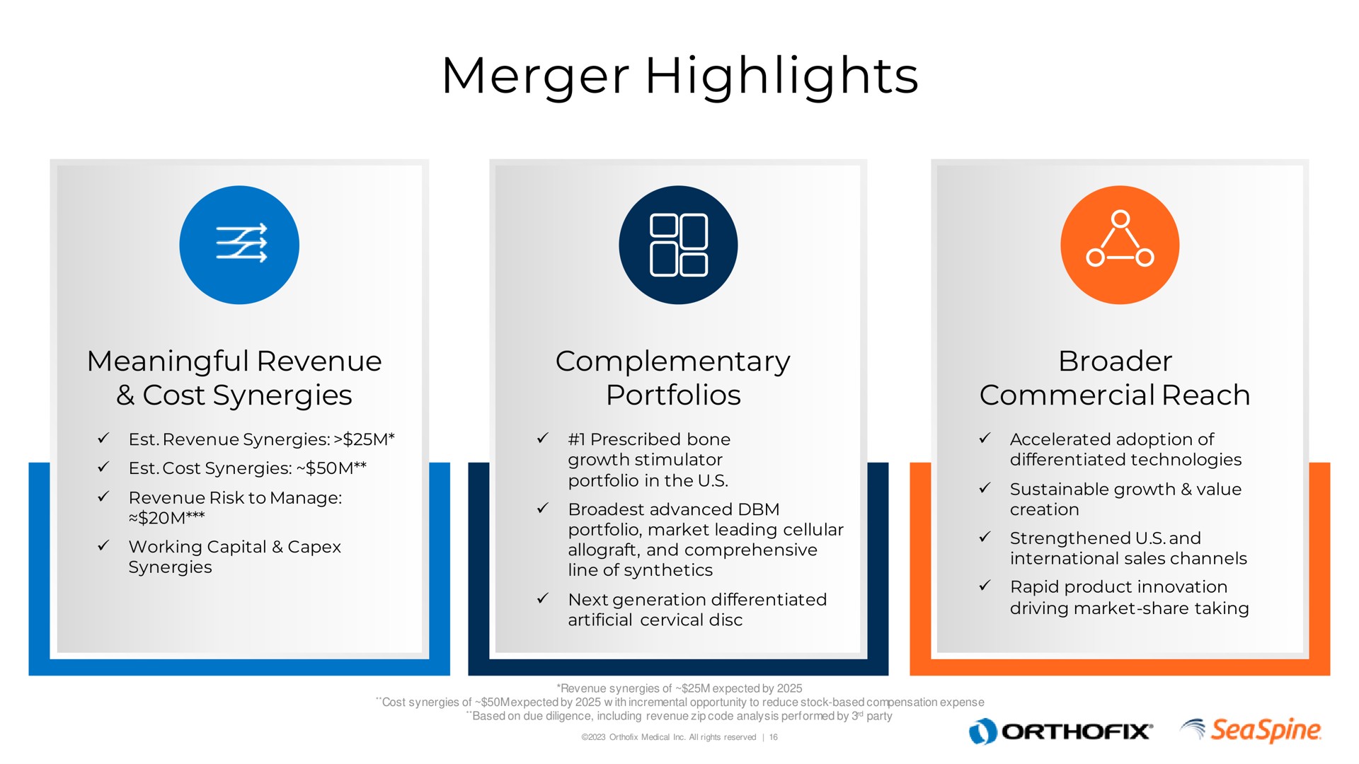 merger highlights | Orthofix