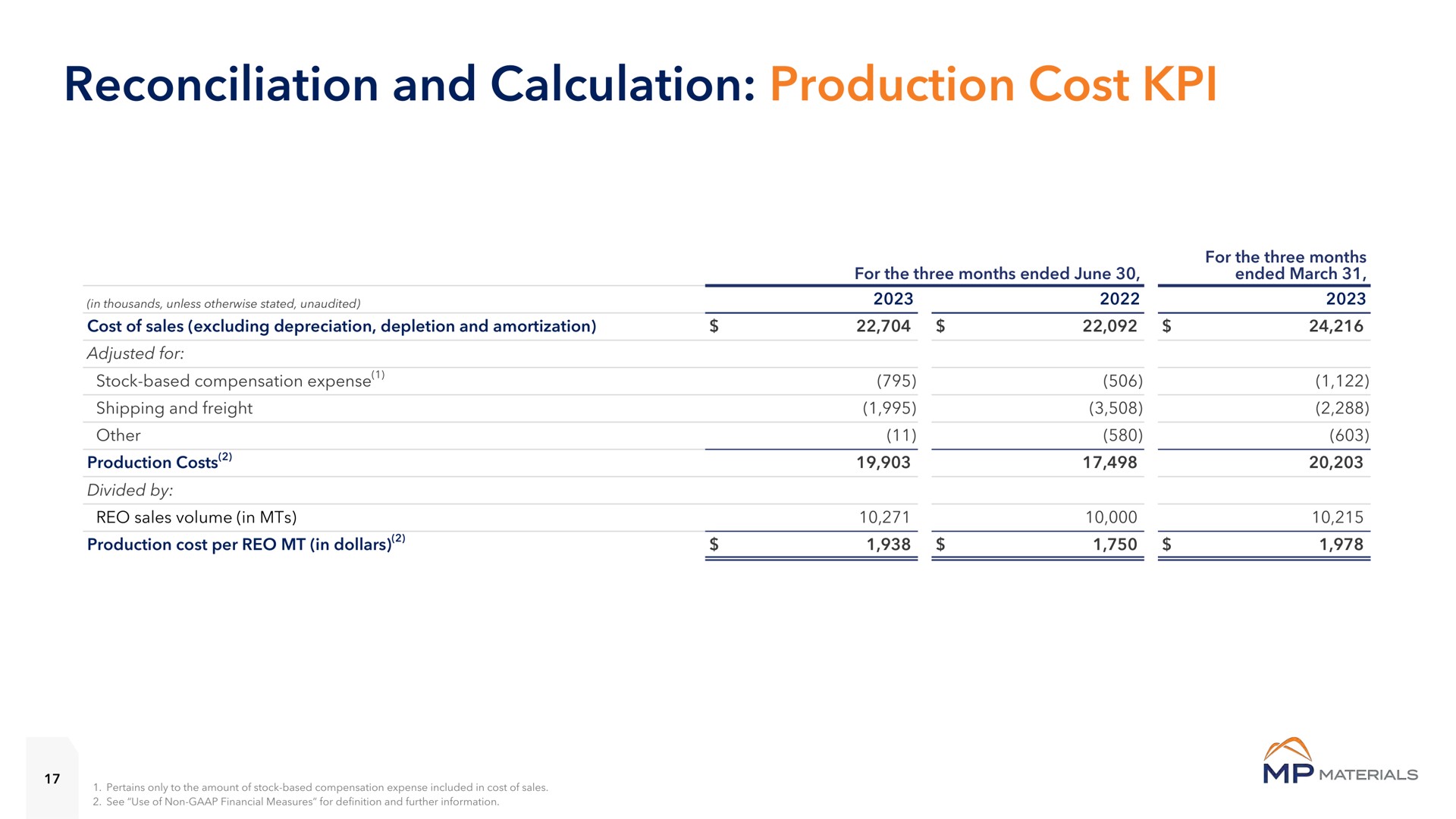reconciliation and calculation production cost | MP Materials
