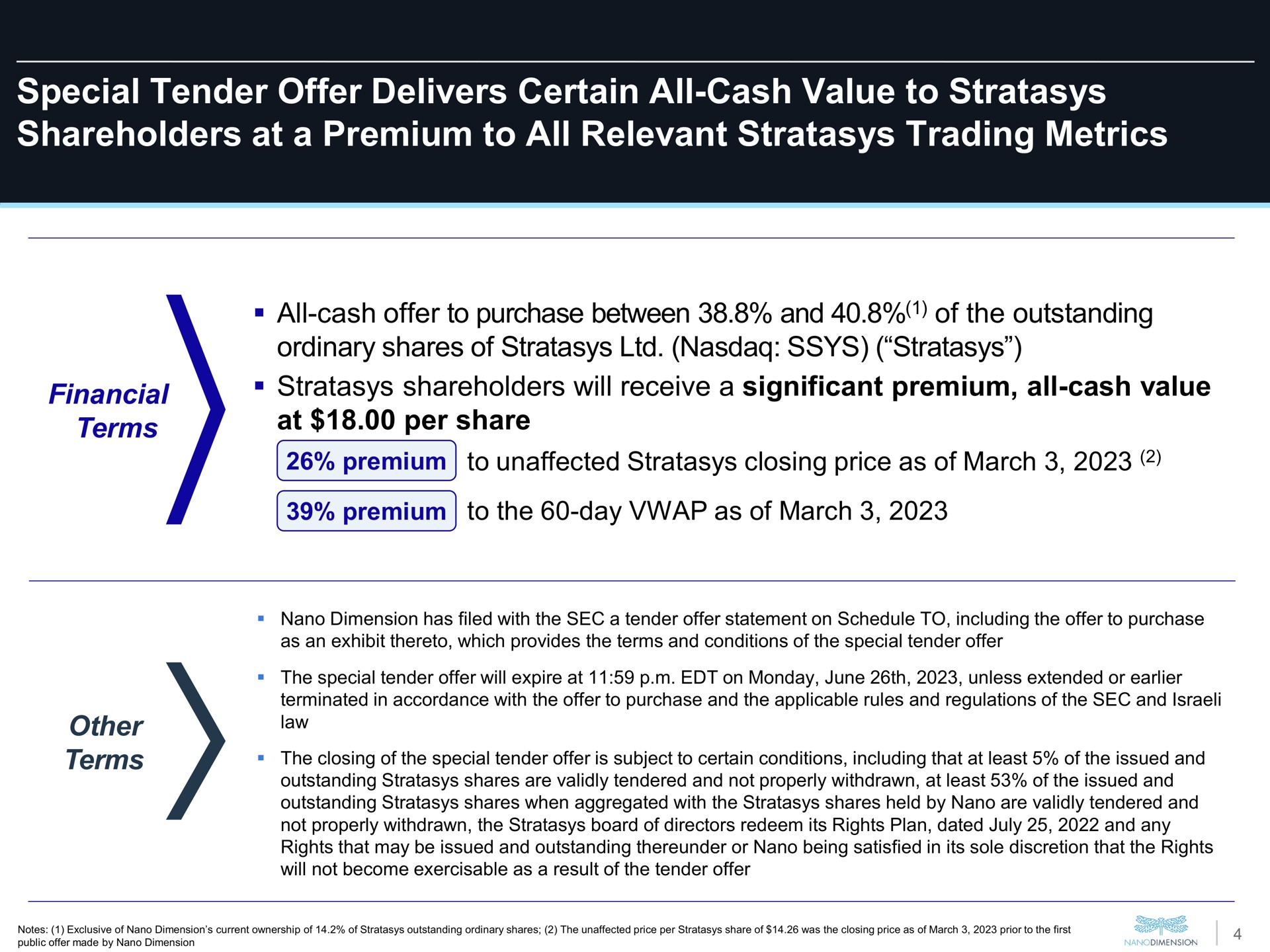 special tender offer delivers certain all cash value to shareholders at a premium to all relevant trading metrics | Nano Dimension