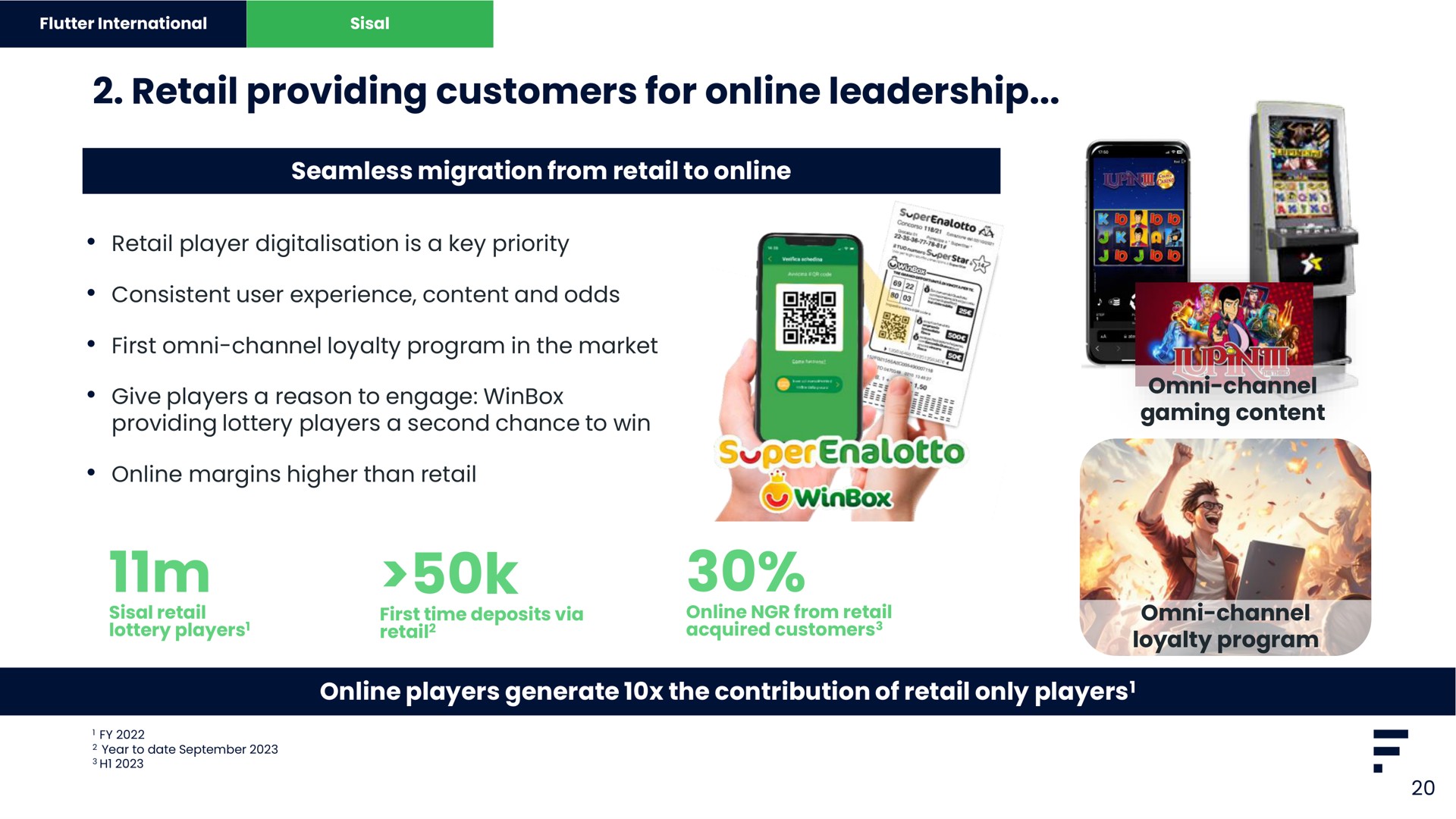 retail providing customers for leadership | Flutter