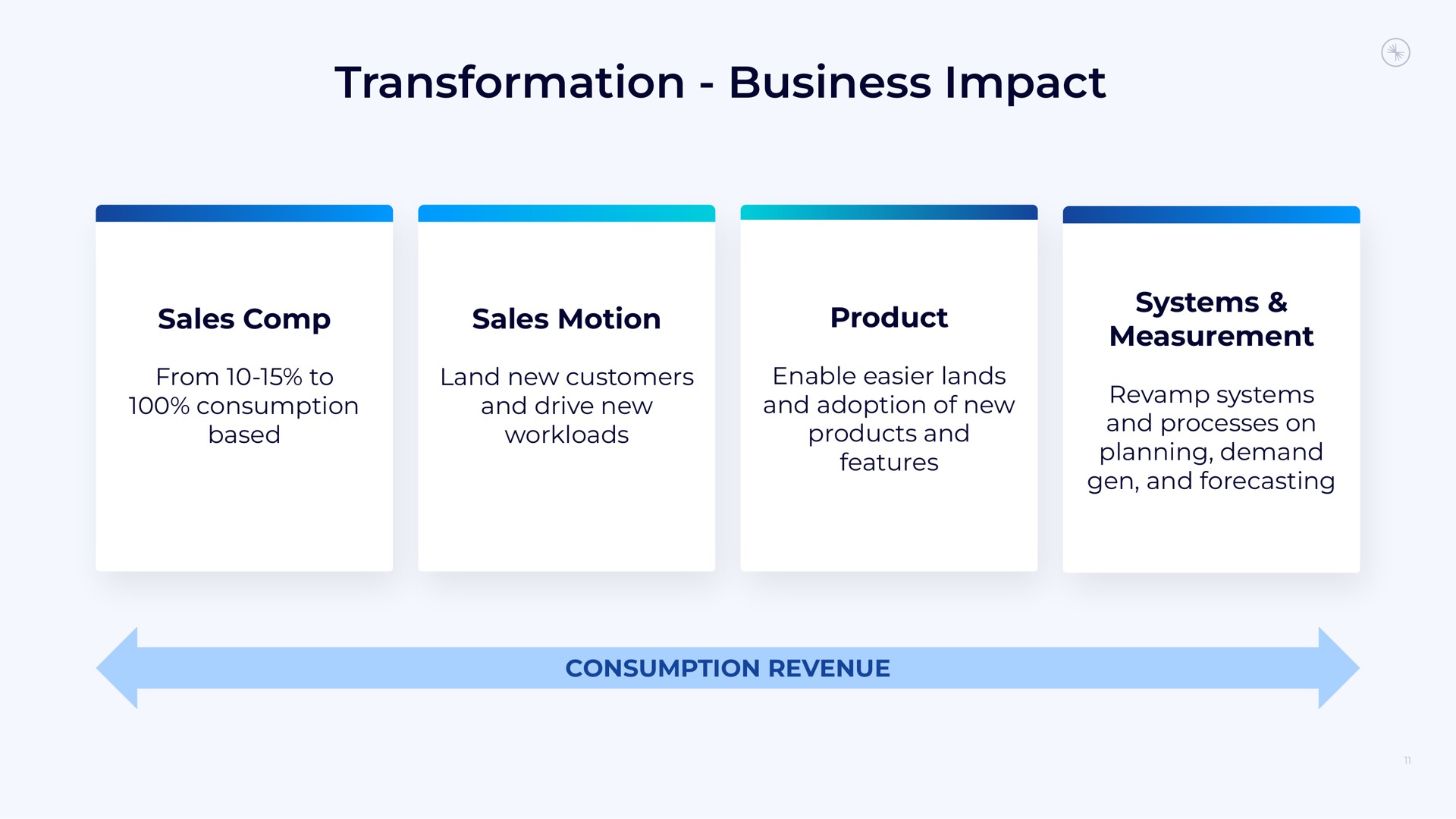 transformation business impact | Confluent