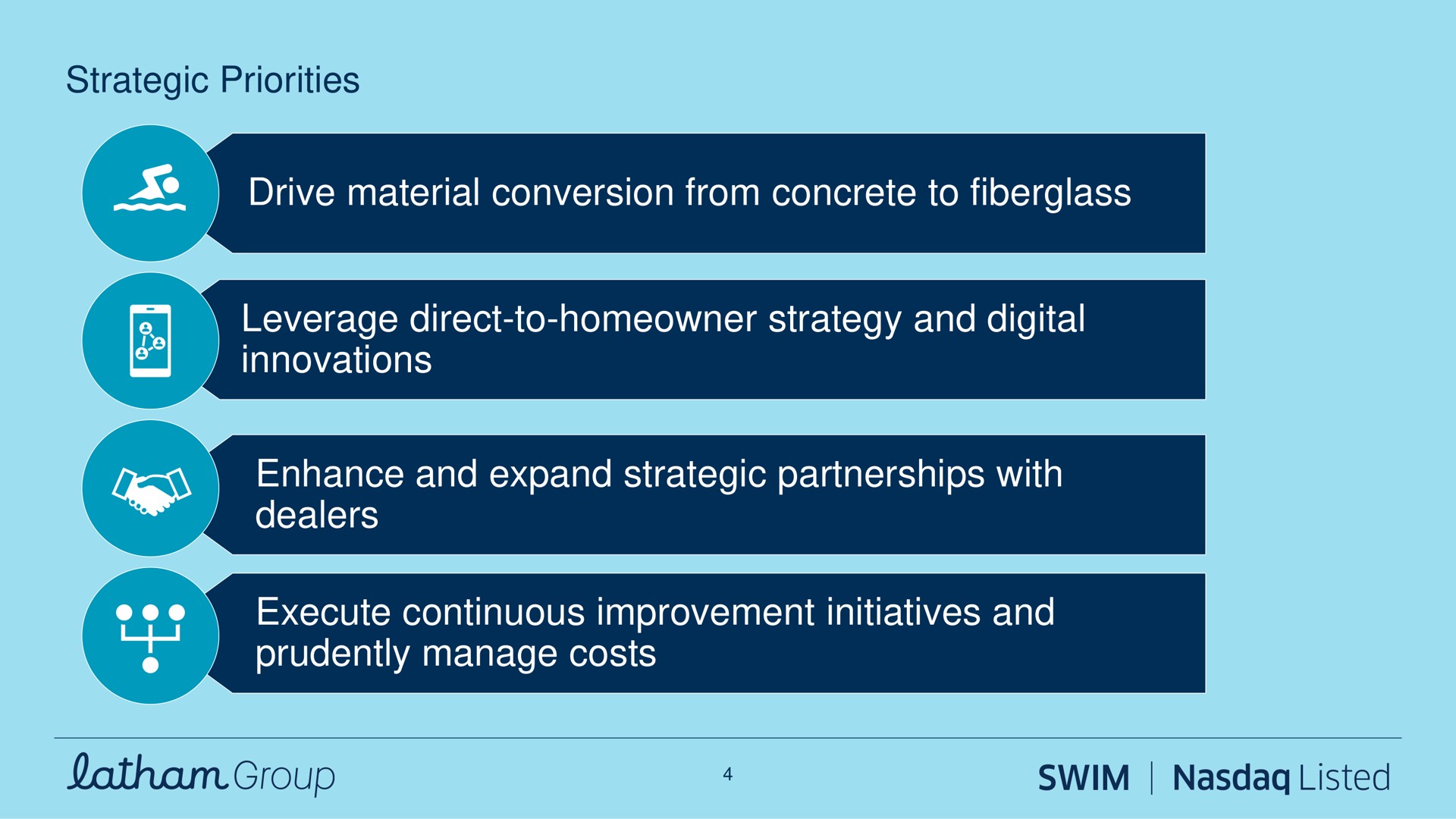strategic priorities drive material conversion from concrete to leverage direct to homeowner strategy and digital innovations enhance and expand strategic partnerships with dealers execute continuous improvement initiatives and prudently manage costs group swim listed | Latham Pool Company