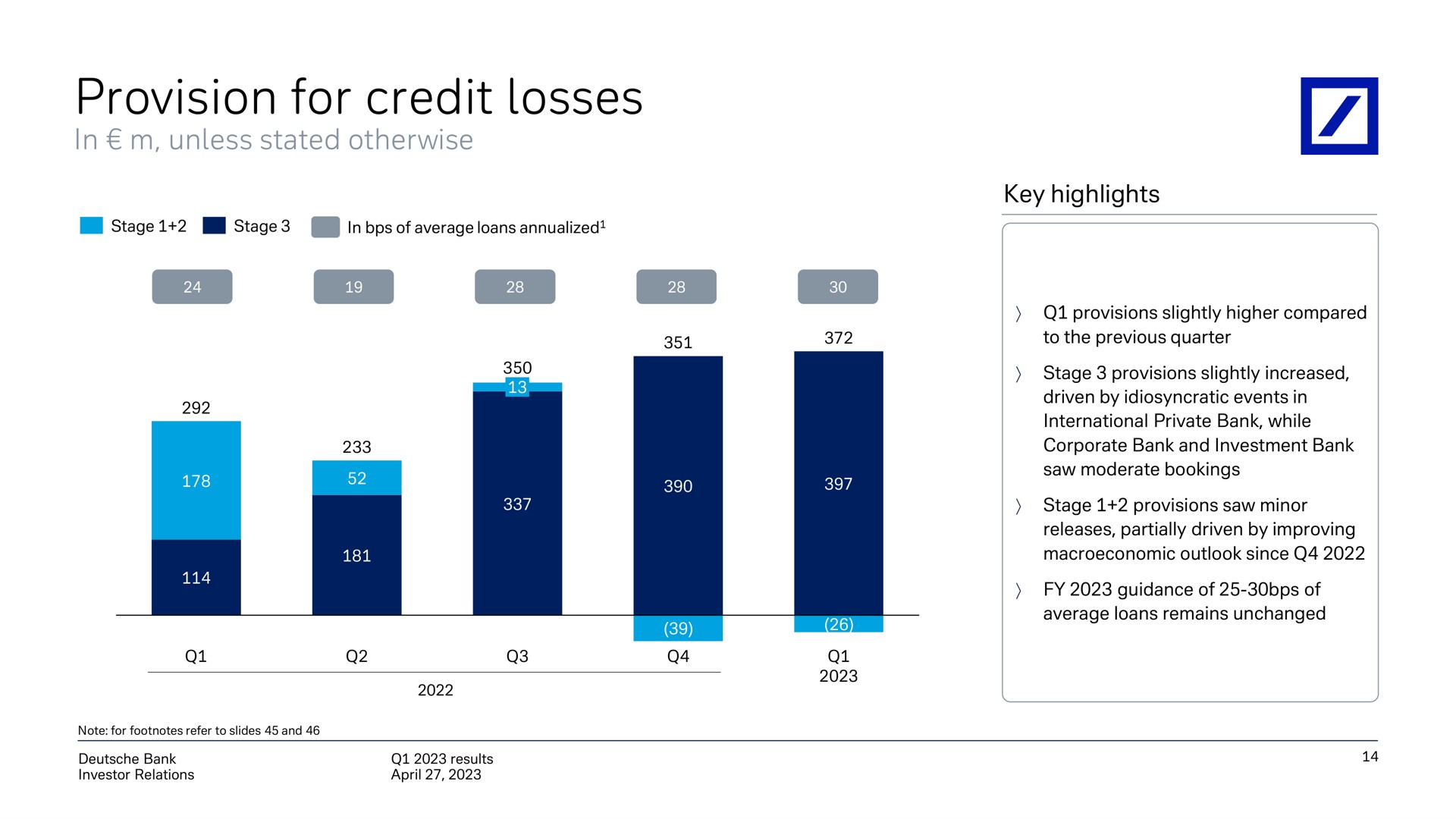 provision for credit losses | Deutsche Bank