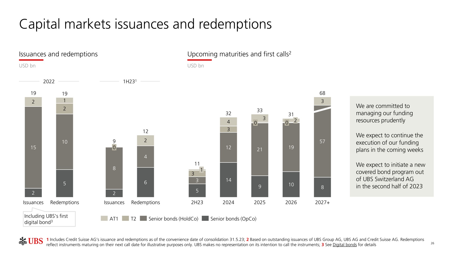 capital markets issuances and redemptions | UBS