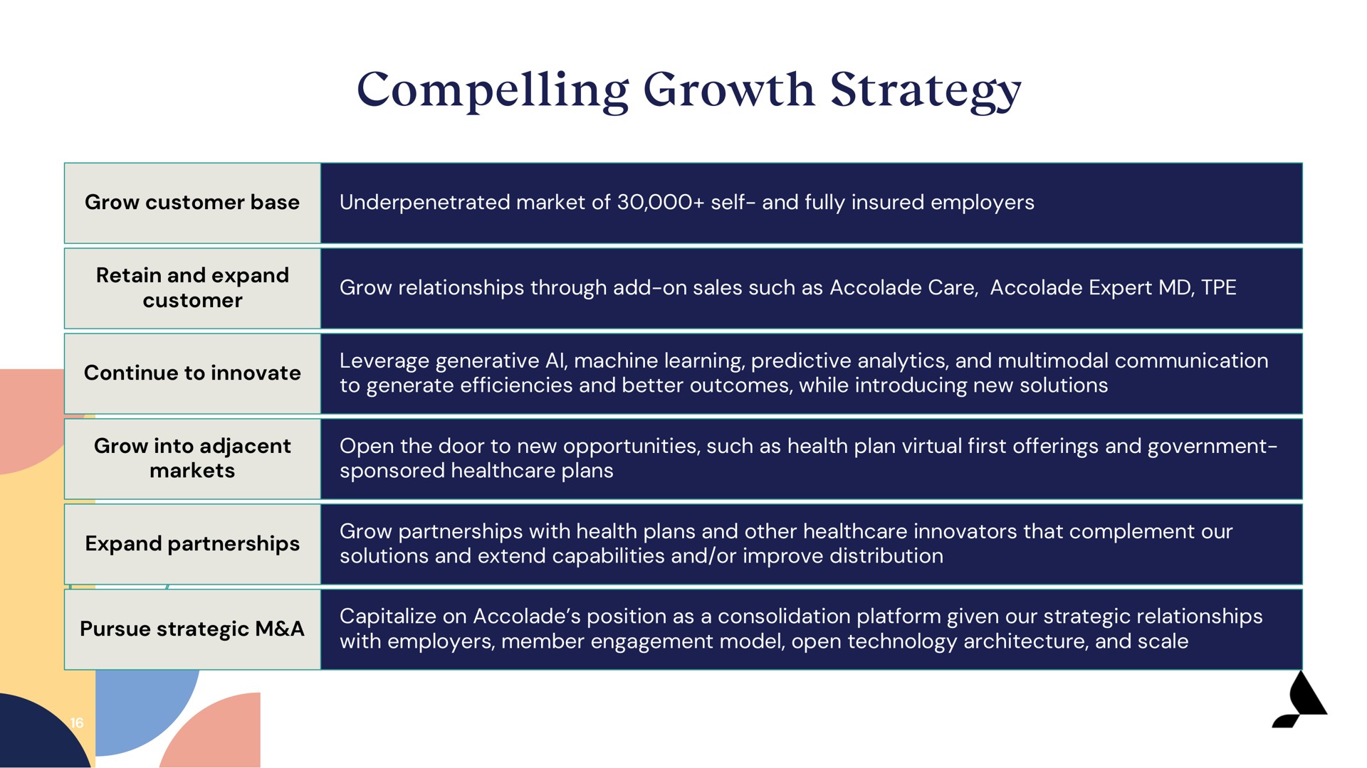 compelling growth strategy | Accolade