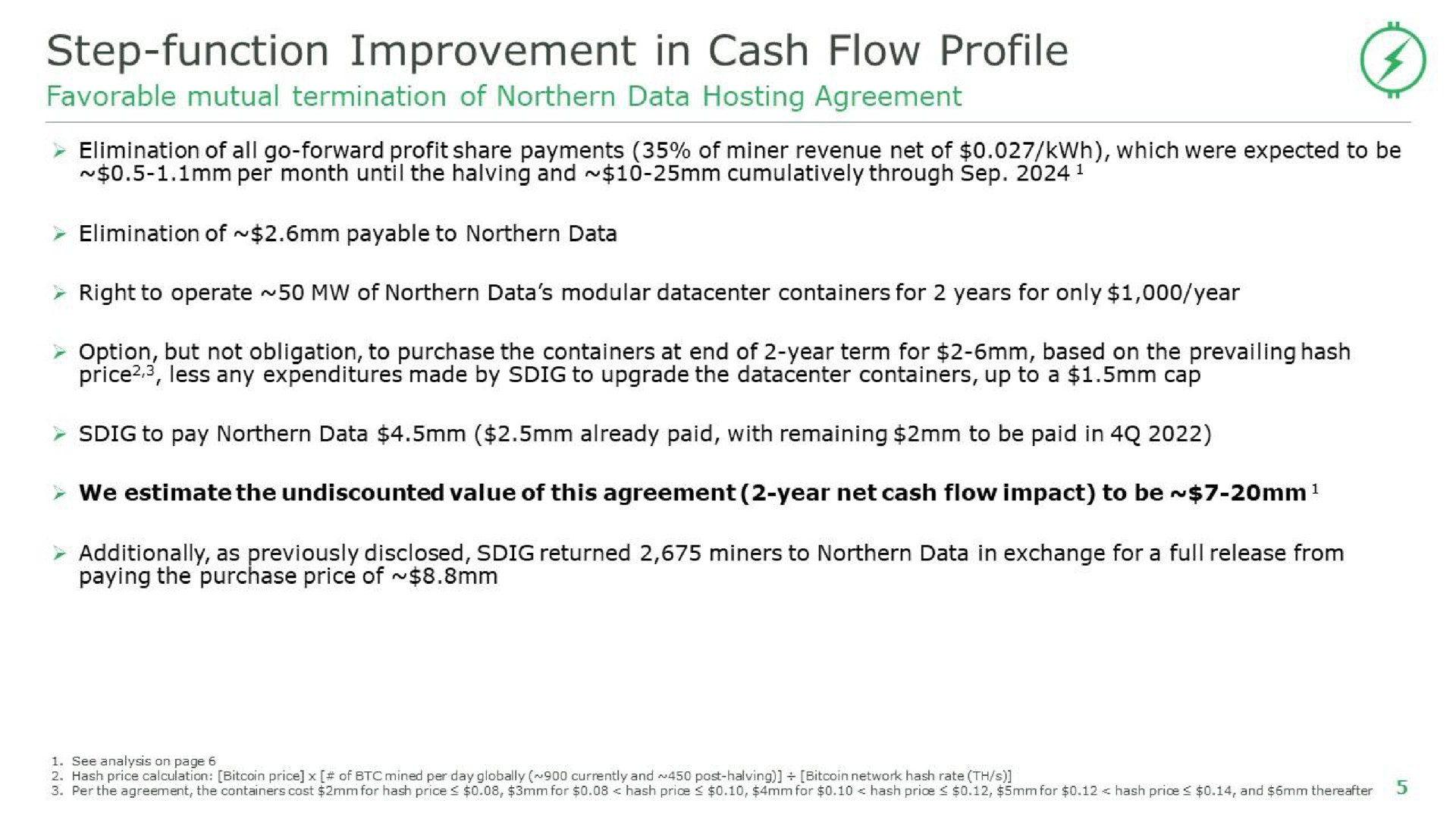 step function improvement in cash flow profile | Stronghold Digital Mining