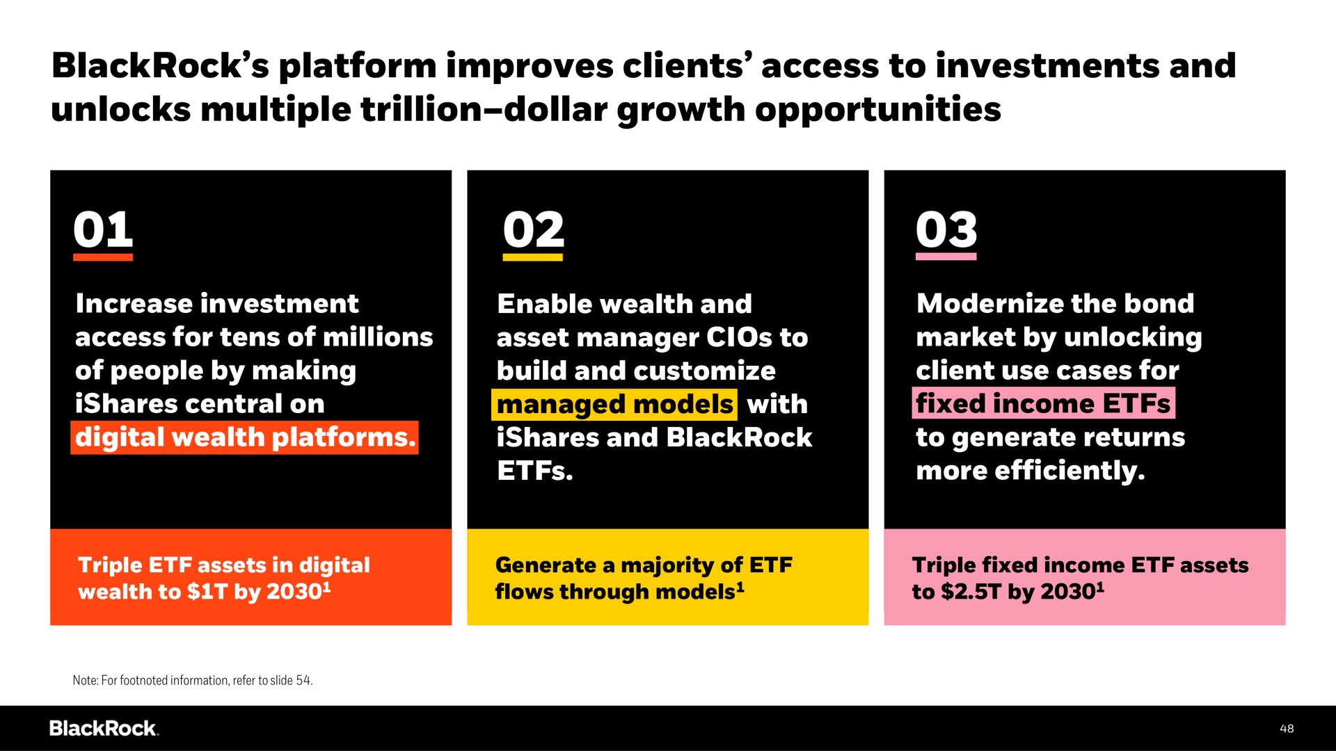 platform improves clients access to investments and unlocks multiple trillion dollar growth opportunities trillion dollar ere | BlackRock