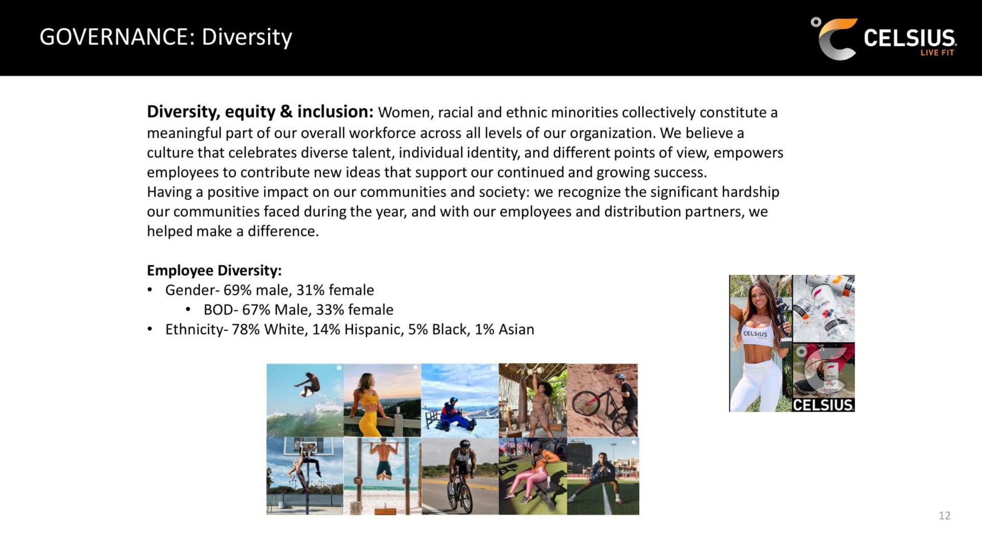 governance diversity | Celsius Holdings