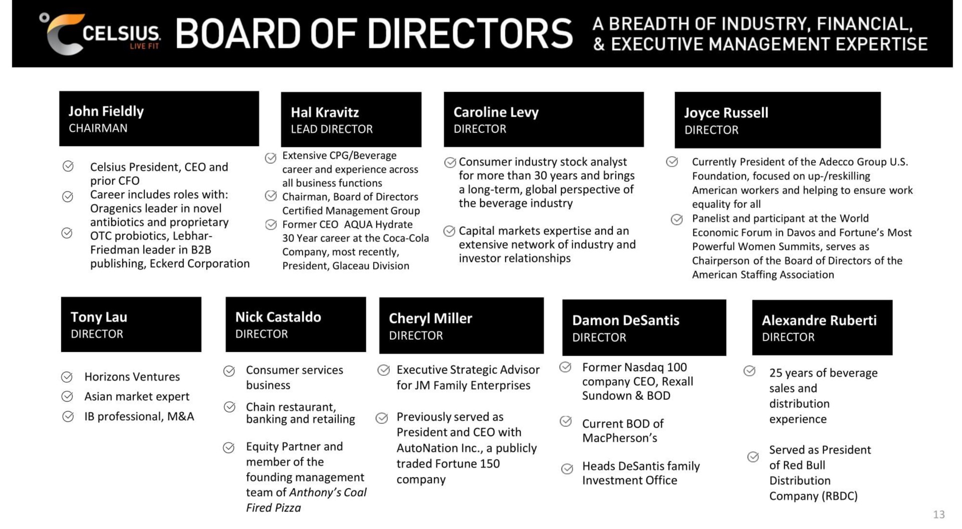 board of directors executive management | Celsius Holdings