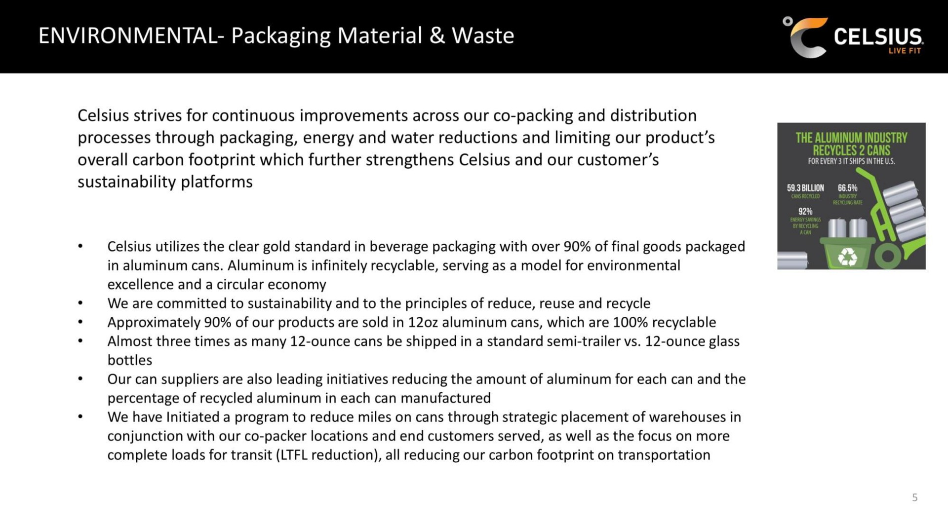 environmental packaging material waste a | Celsius Holdings