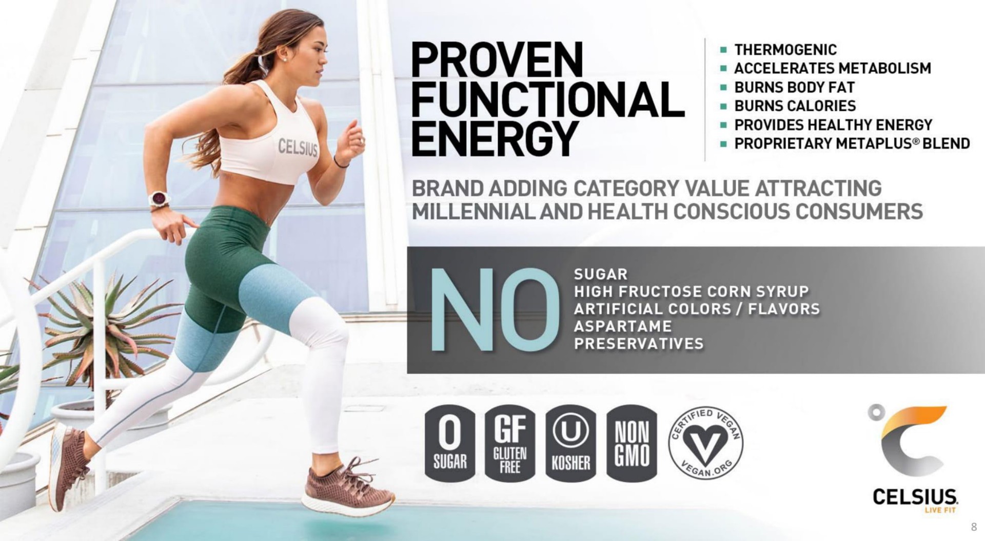 functional energy provides healthy energy proprietary blend brand adding category value attracting millennial and health conscious consumers | Celsius Holdings