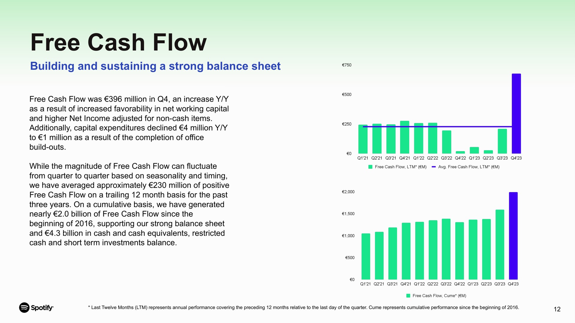 free cash flow building and sustaining a strong balance sheet was million in an increase as result of increased in net working capital higher net income adjusted for non cash items additionally capital expenditures declined million to million as result of the completion of office build outs while the magnitude of can fluctuate from quarter to quarter based on seasonality timing we have averaged approximately million of positive on trailing month basis for the past three years on cumulative basis we have generated nearly billion of since the beginning of supporting our billion in equivalents restricted short term investments | Spotify