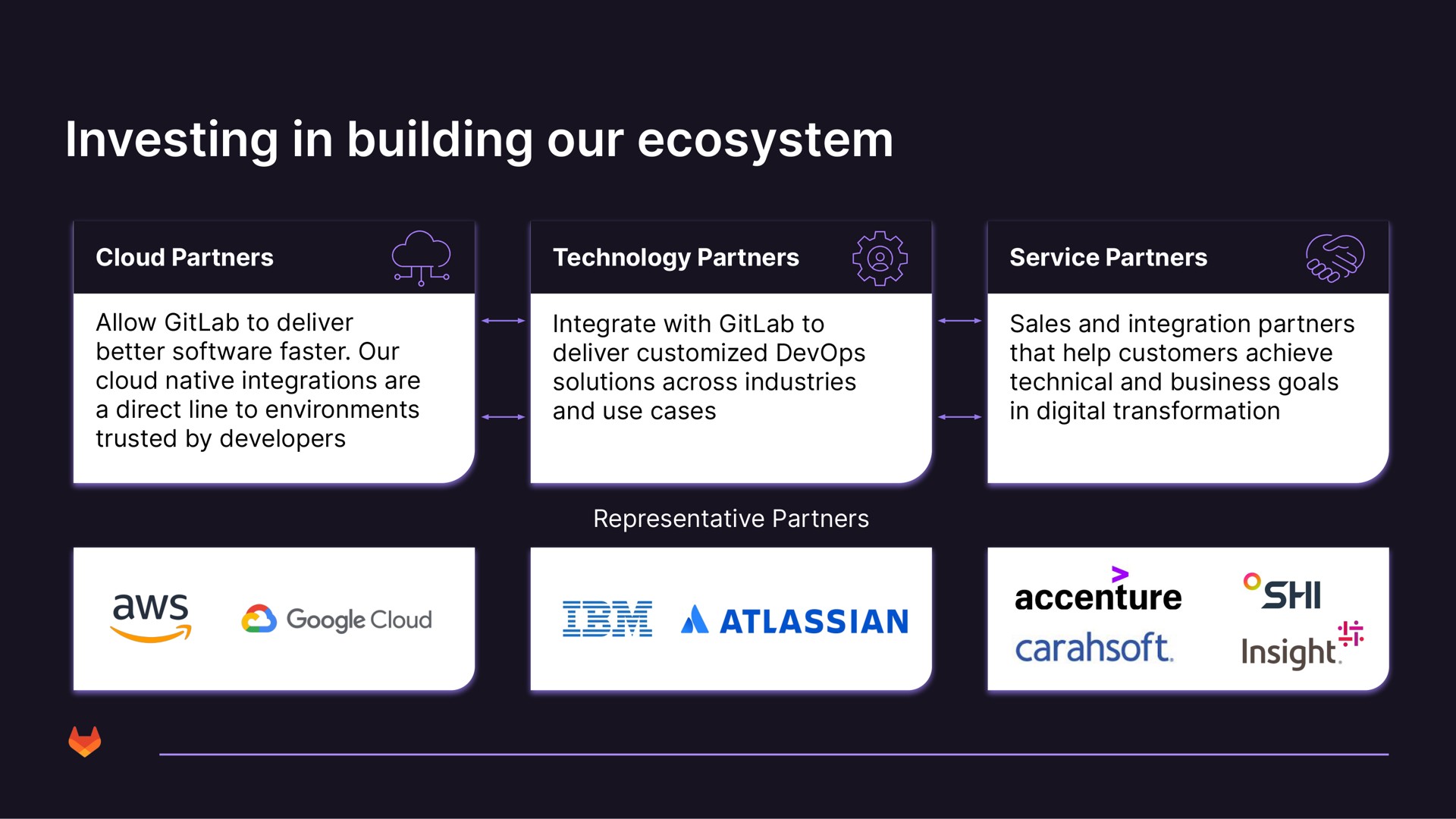investing in building our ecosystem a insight | GitLab