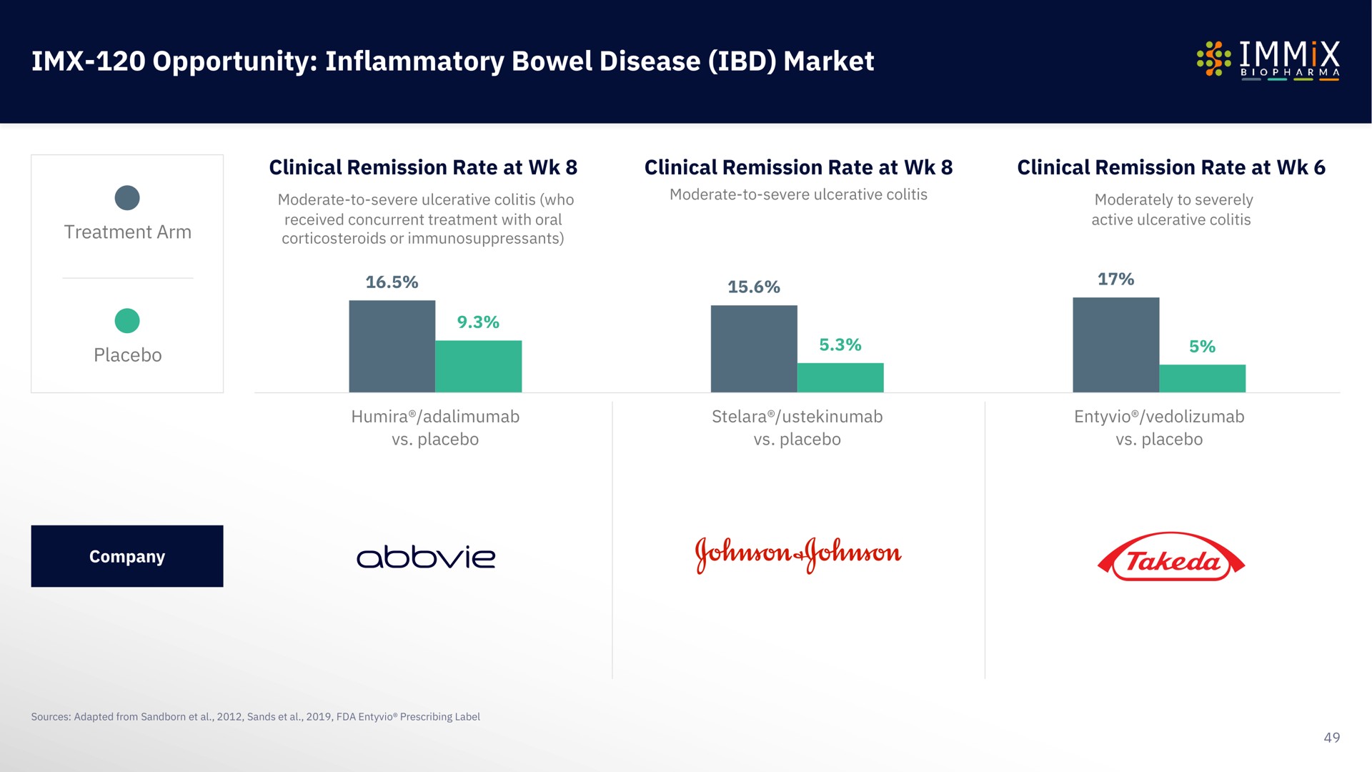 opportunity inflammatory bowel disease market company | Immix Biopharma