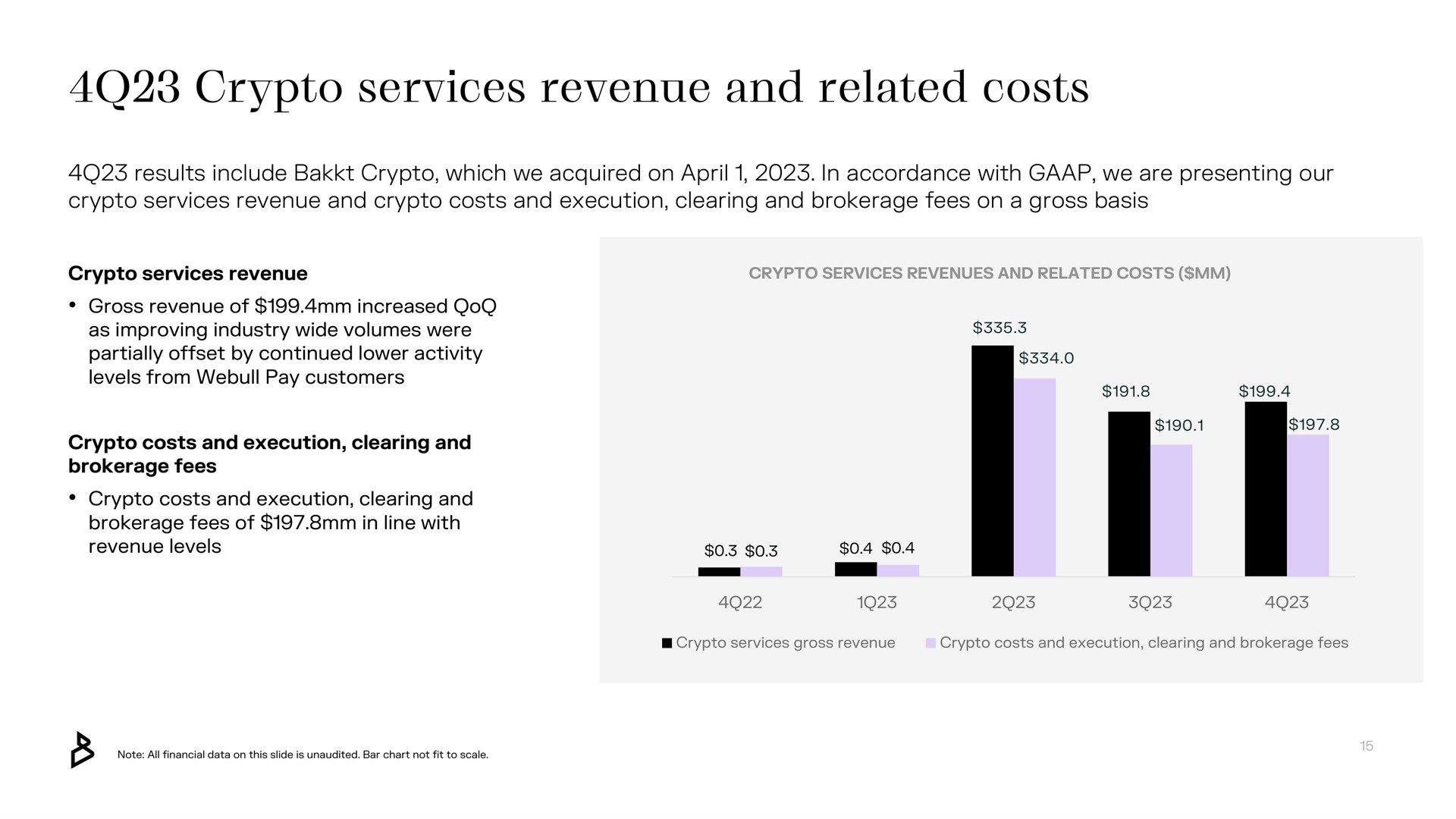 services revenue and related costs | Bakkt