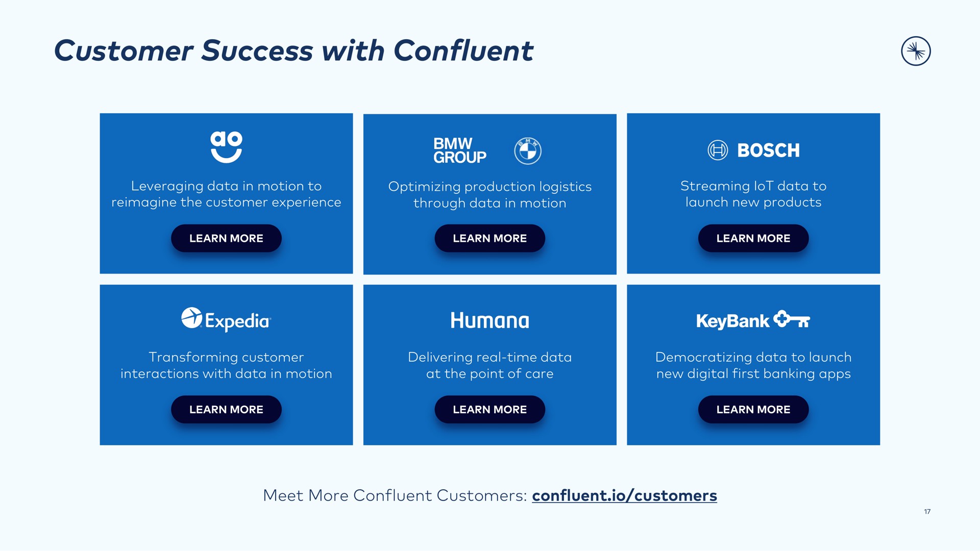 customer success with confluent | Confluent