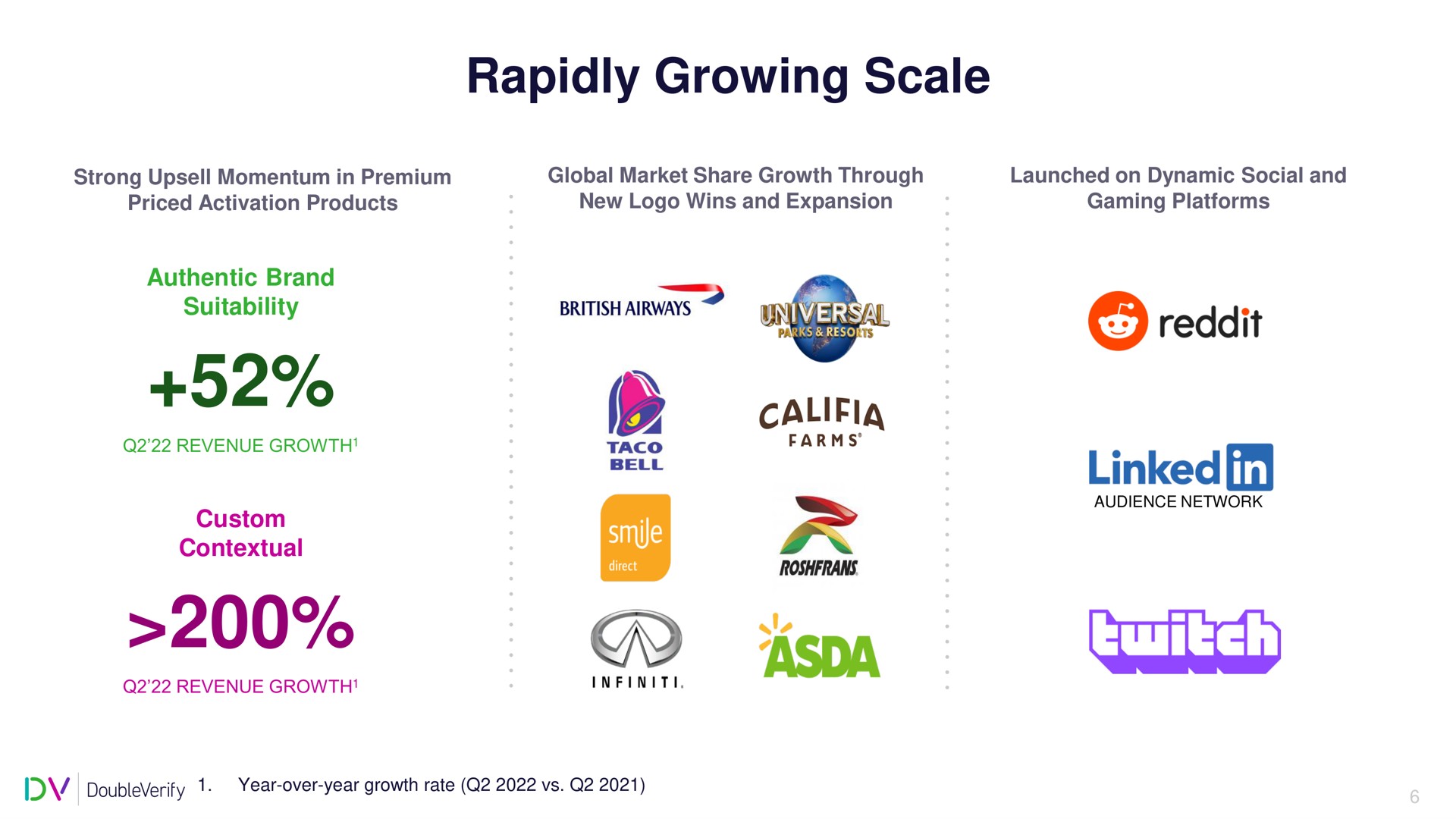 rapidly growing scale linked | DoubleVerify