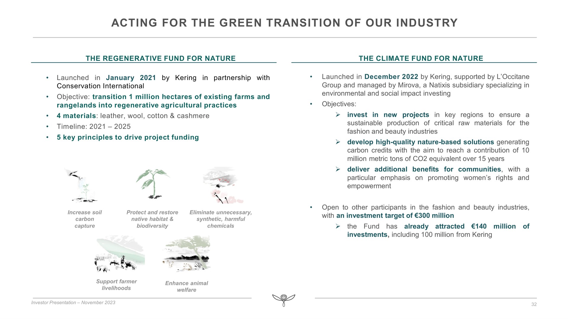 acting for the green transition of our industry a a a war | Kering