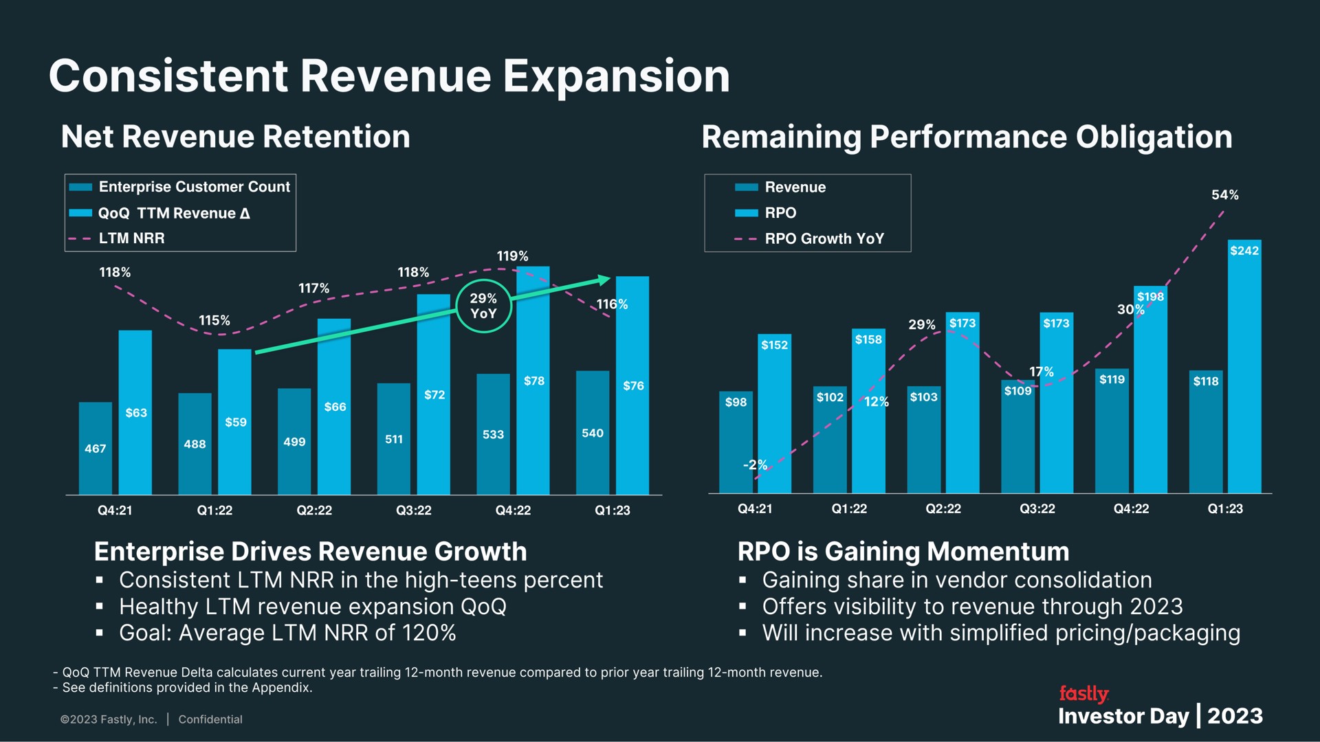 enterprise customer count revenue growth yoy consistent expansion | Fastly